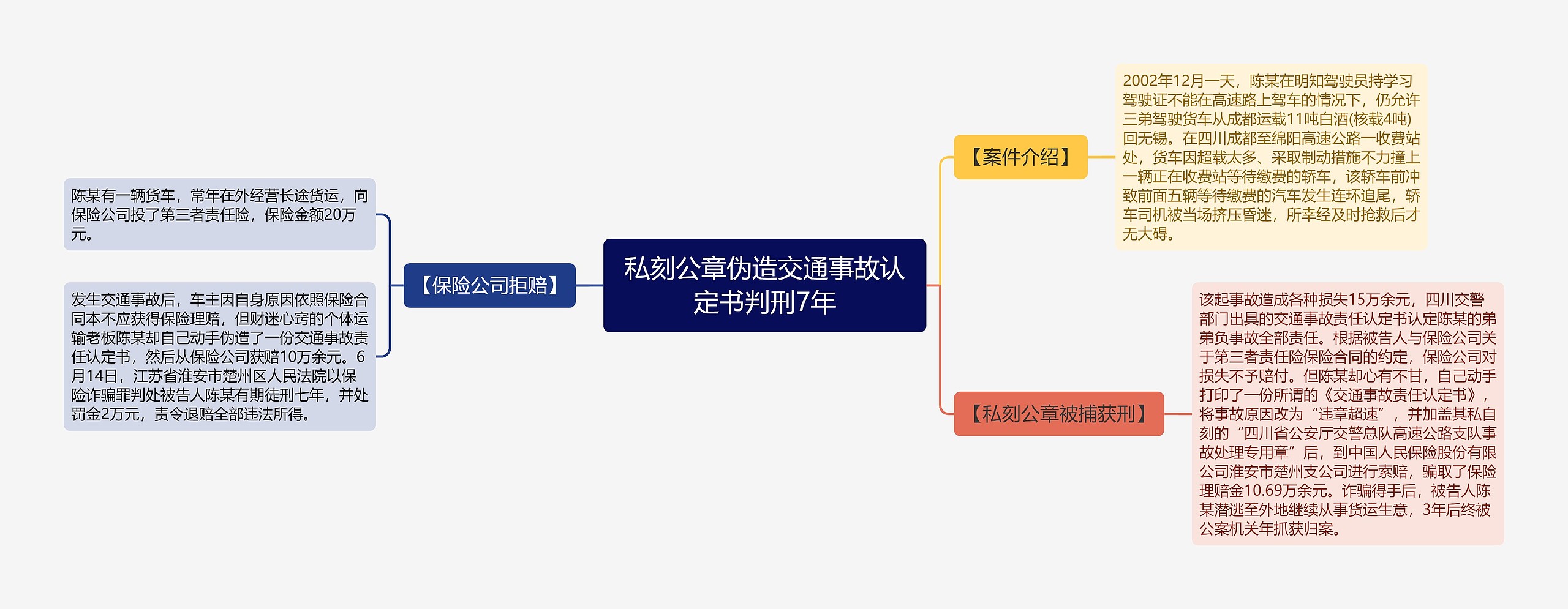 私刻公章伪造交通事故认定书判刑7年思维导图