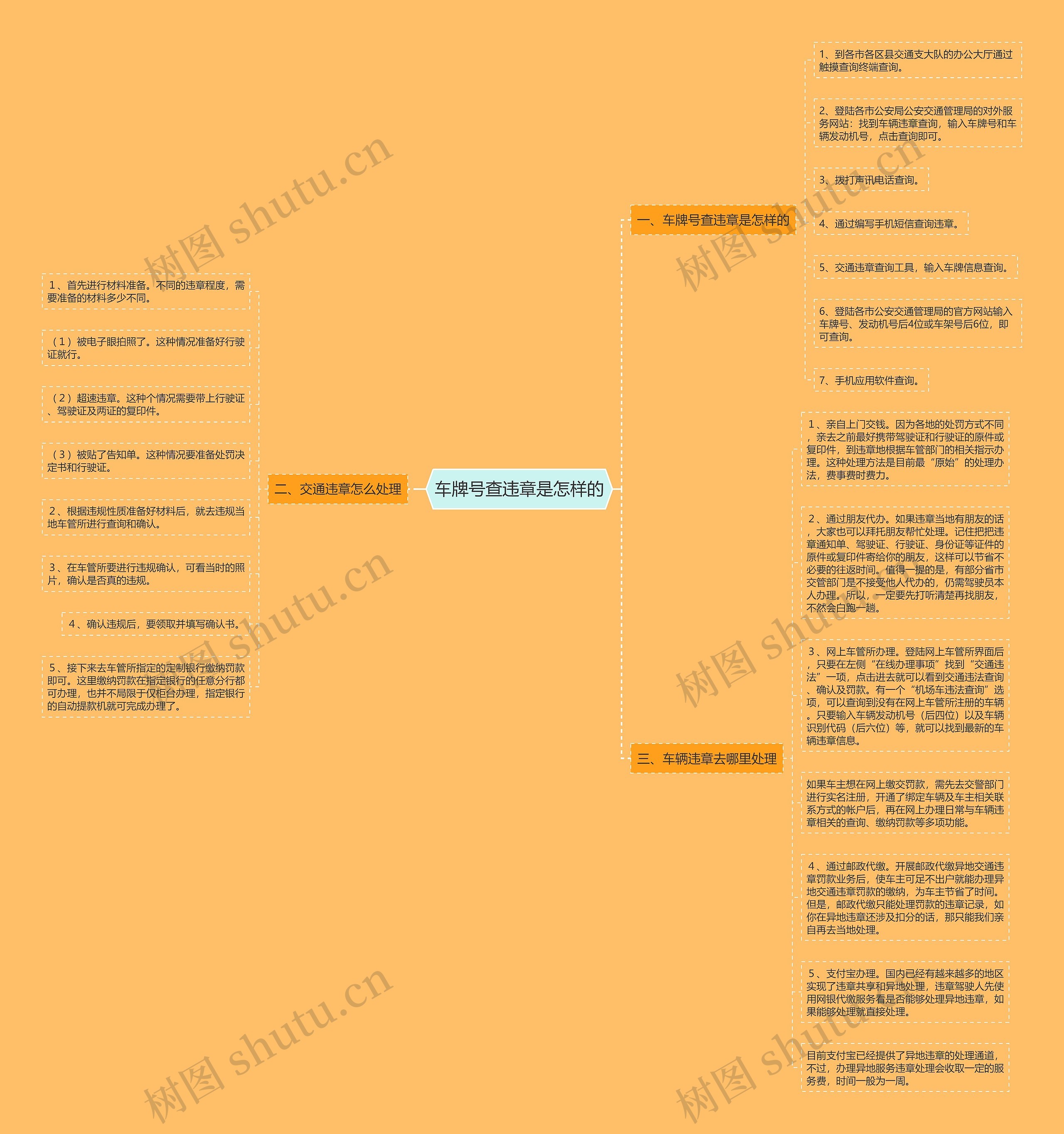 车牌号查违章是怎样的思维导图