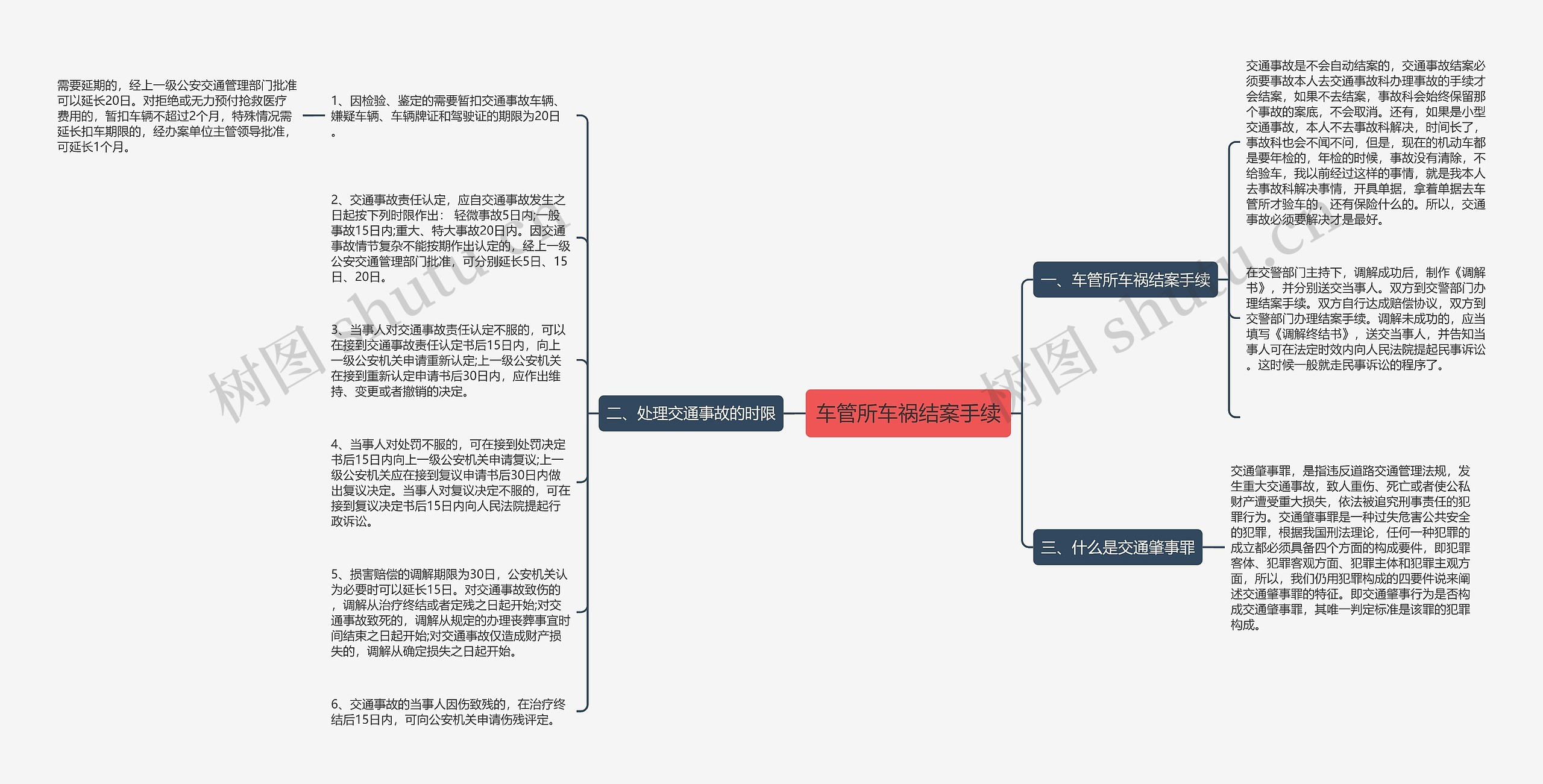 车管所车祸结案手续