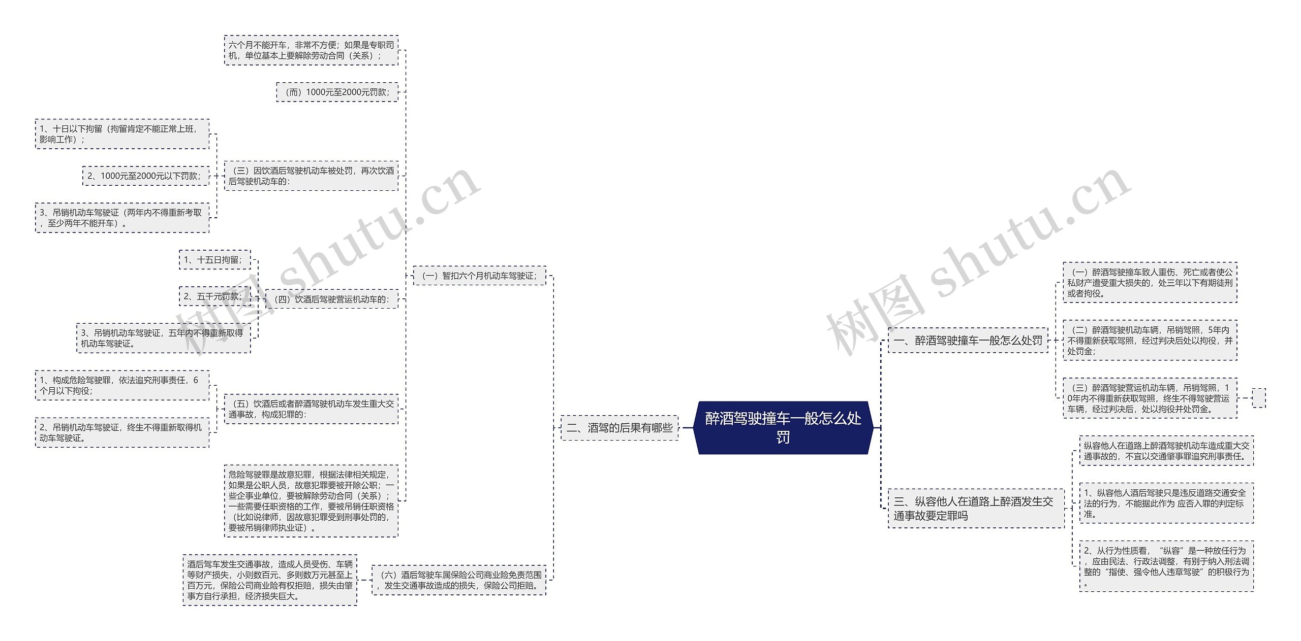 醉酒驾驶撞车一般怎么处罚