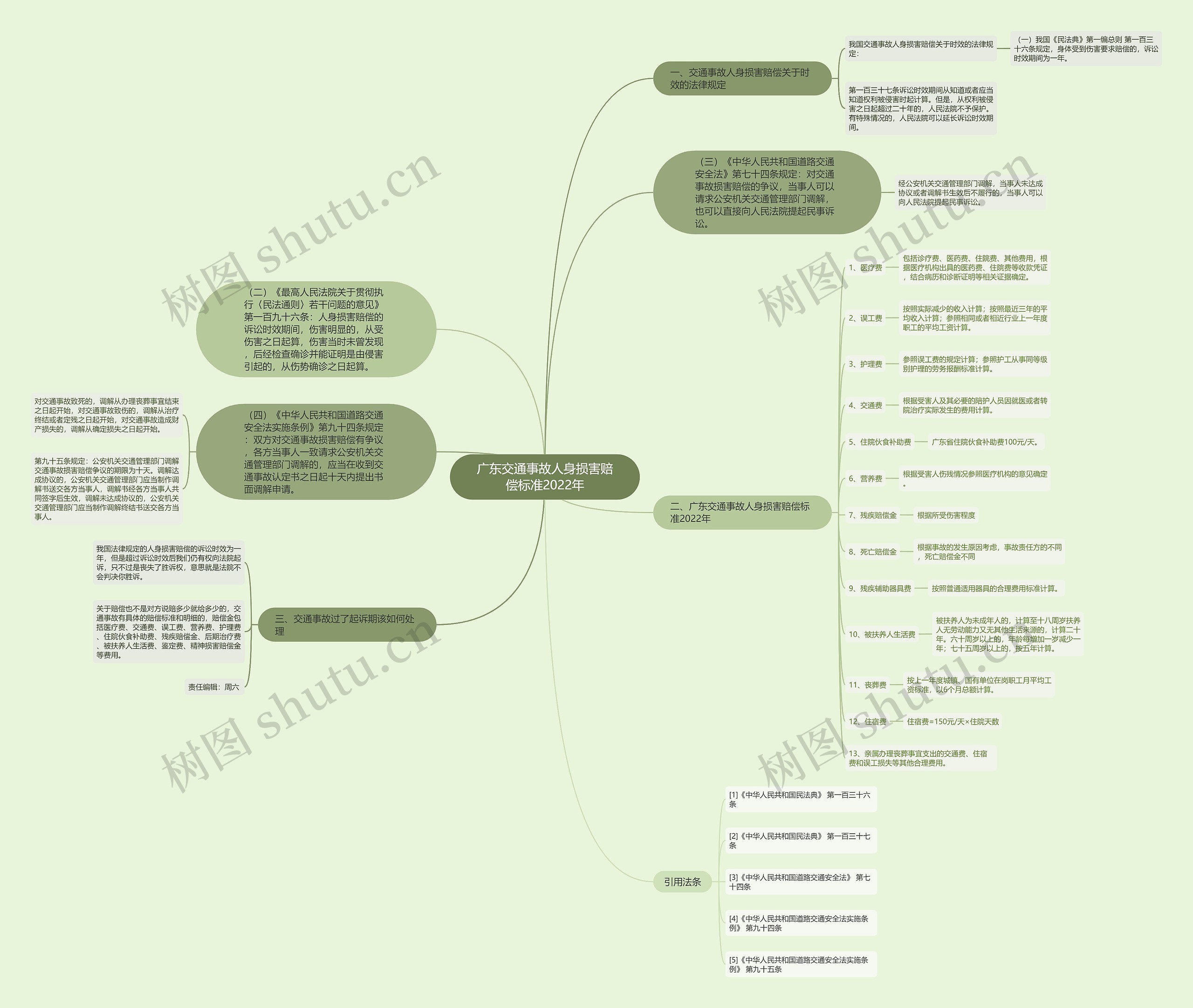 广东交通事故人身损害赔偿标准2022年 广东交通事故人身损害赔偿标准2022年