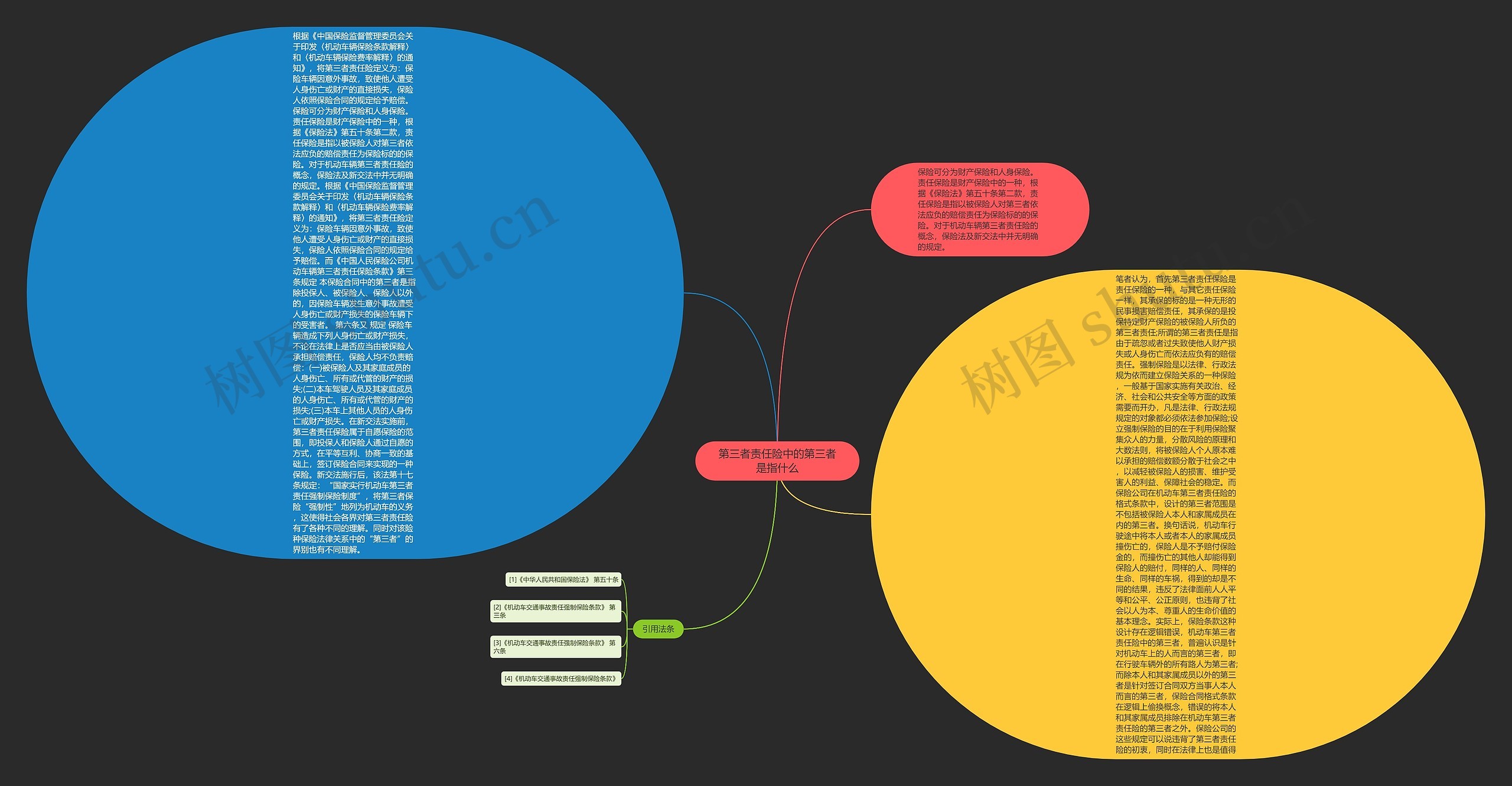 第三者责任险中的第三者是指什么思维导图