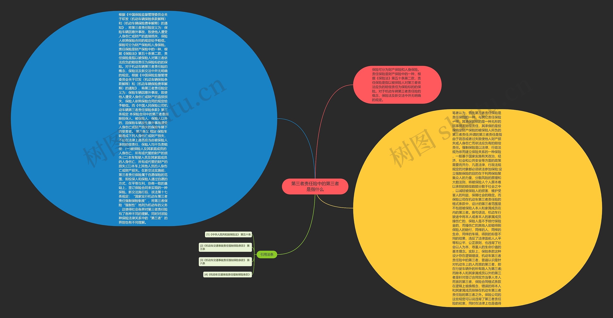 第三者责任险中的第三者是指什么思维导图高清图 第三者责任险中的第三者是指什么思维导图