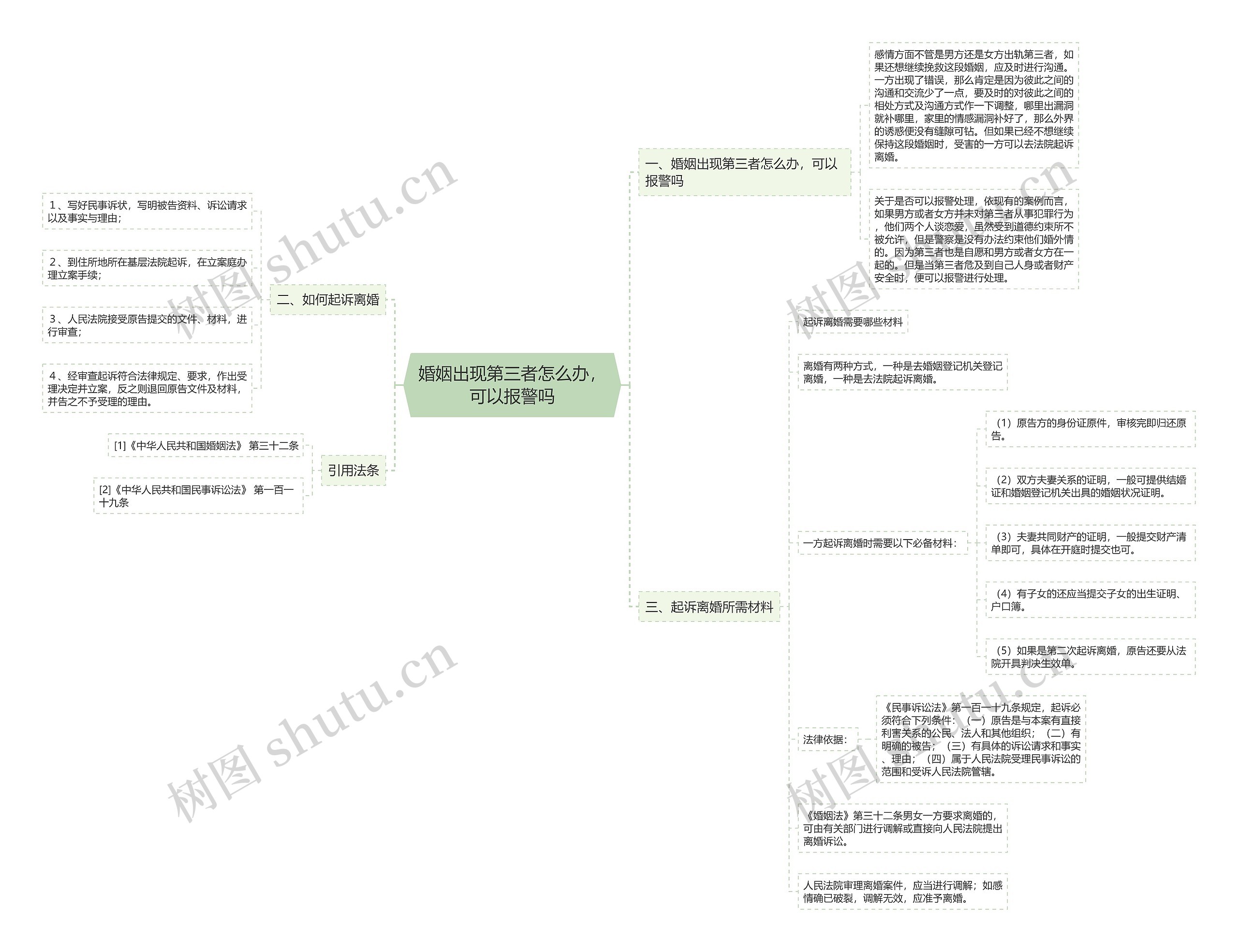 婚姻出现第三者怎么办,可以报警吗 婚姻出现第三者怎么办,可以报警吗