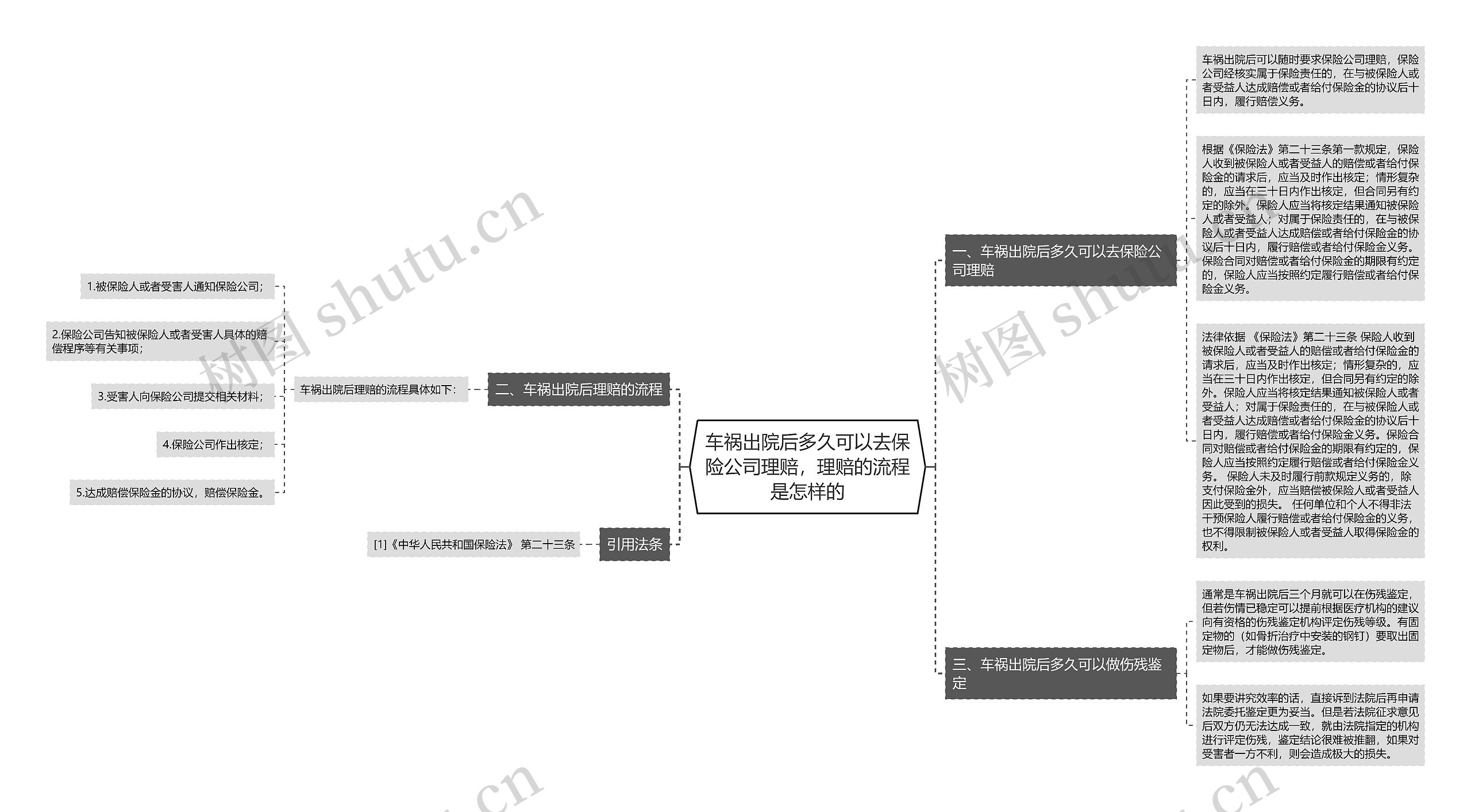 车祸出院后多久可以去保险公司理赔,理赔的流程是怎样的 车祸出院后多久可以去保险公司理赔,理赔的流程是怎样的