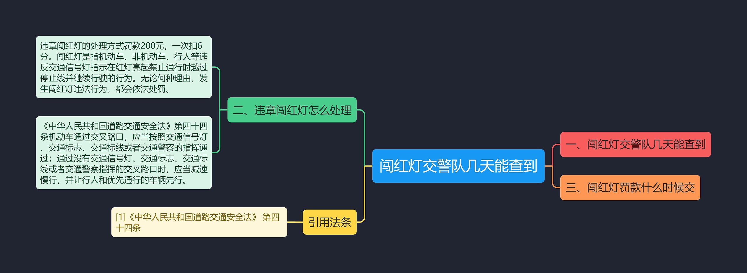 闯红灯交警队几天能查到思维导图