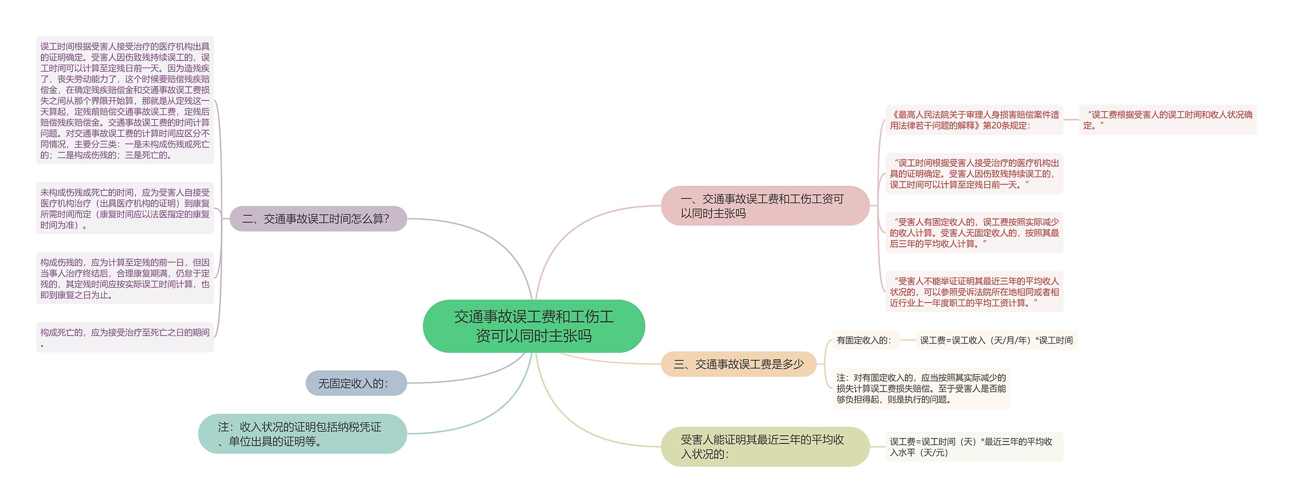 交通事故误工费和工伤工资可以同时主张吗