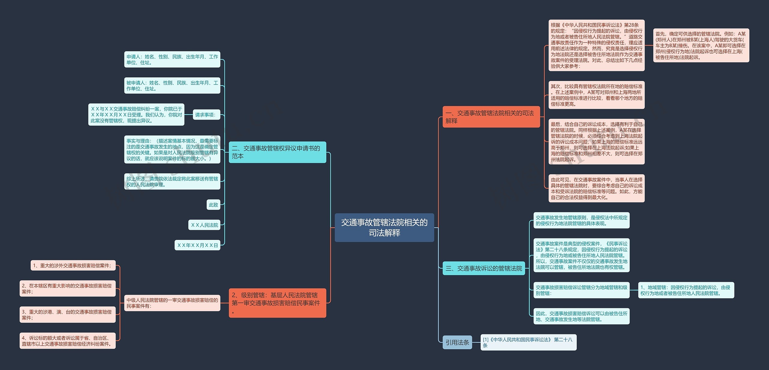 交通事故管辖法院相关的司法解释思维导图