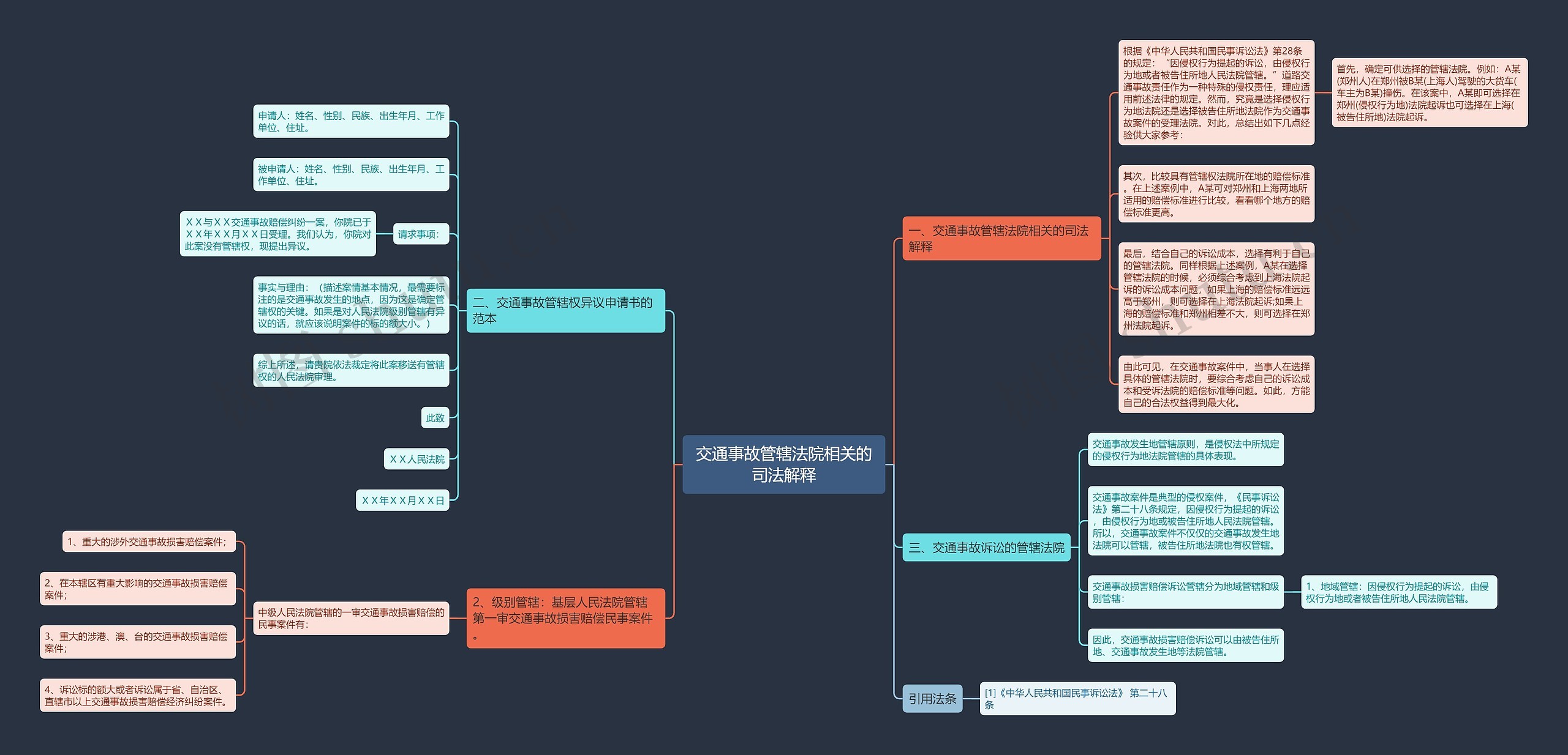 交通事故管辖法院相关的司法解释 交通事故管辖法院相关的司法解释