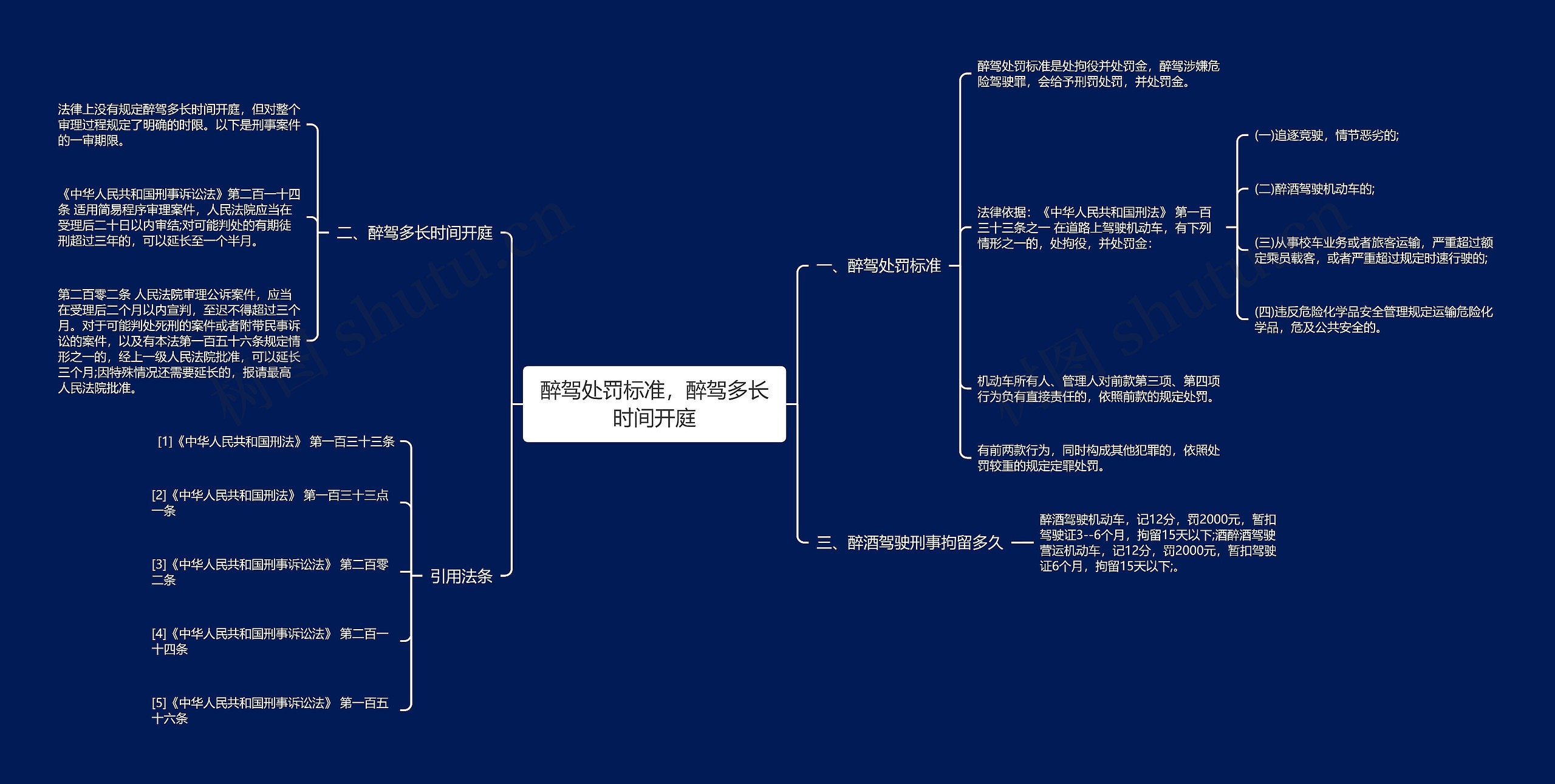 醉驾处罚标准，醉驾多长时间开庭思维导图