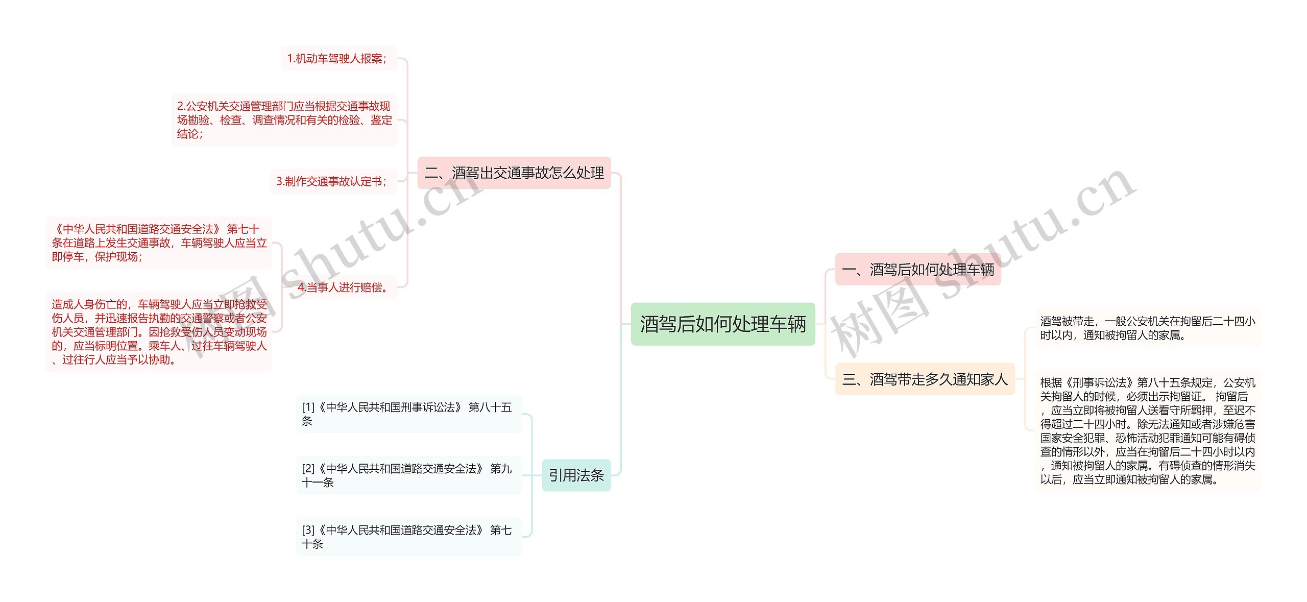 酒驾后如何处理车辆思维导图