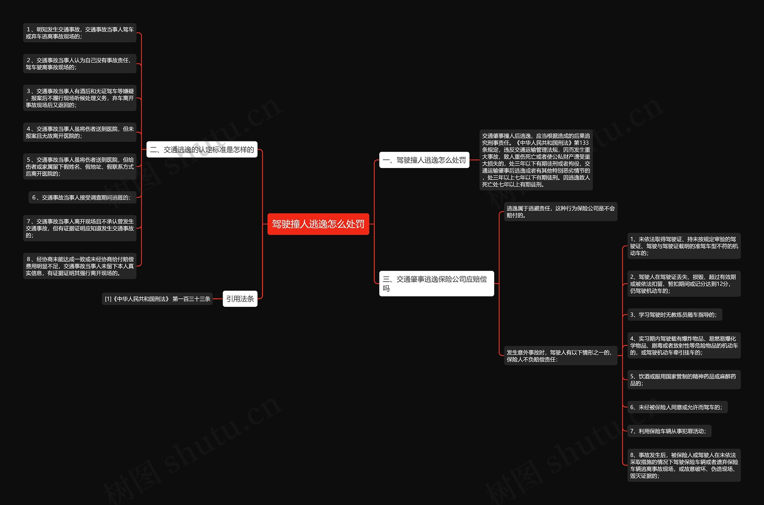 驾驶撞人逃逸怎么处罚思维导图