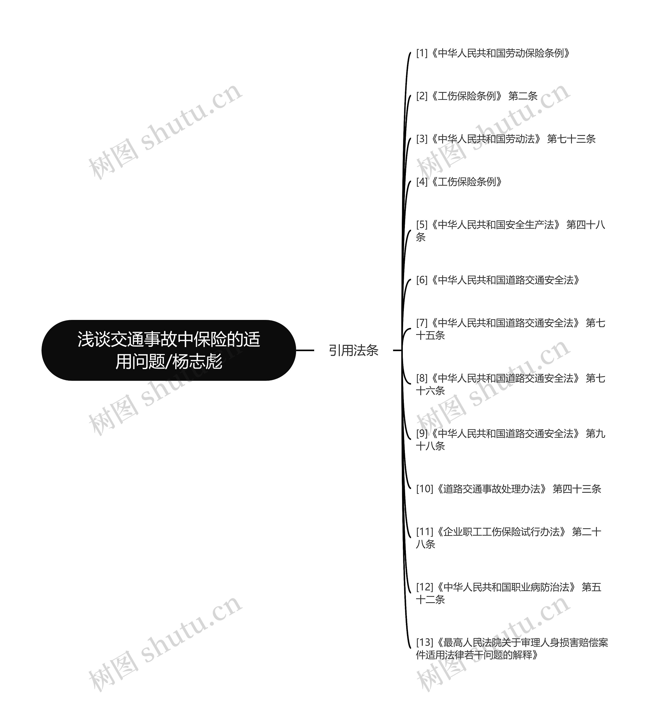 浅谈交通事故中保险的适用问题/杨志彪