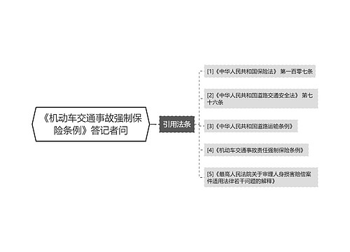 《机动车交通事故强制保险条例》答记者问