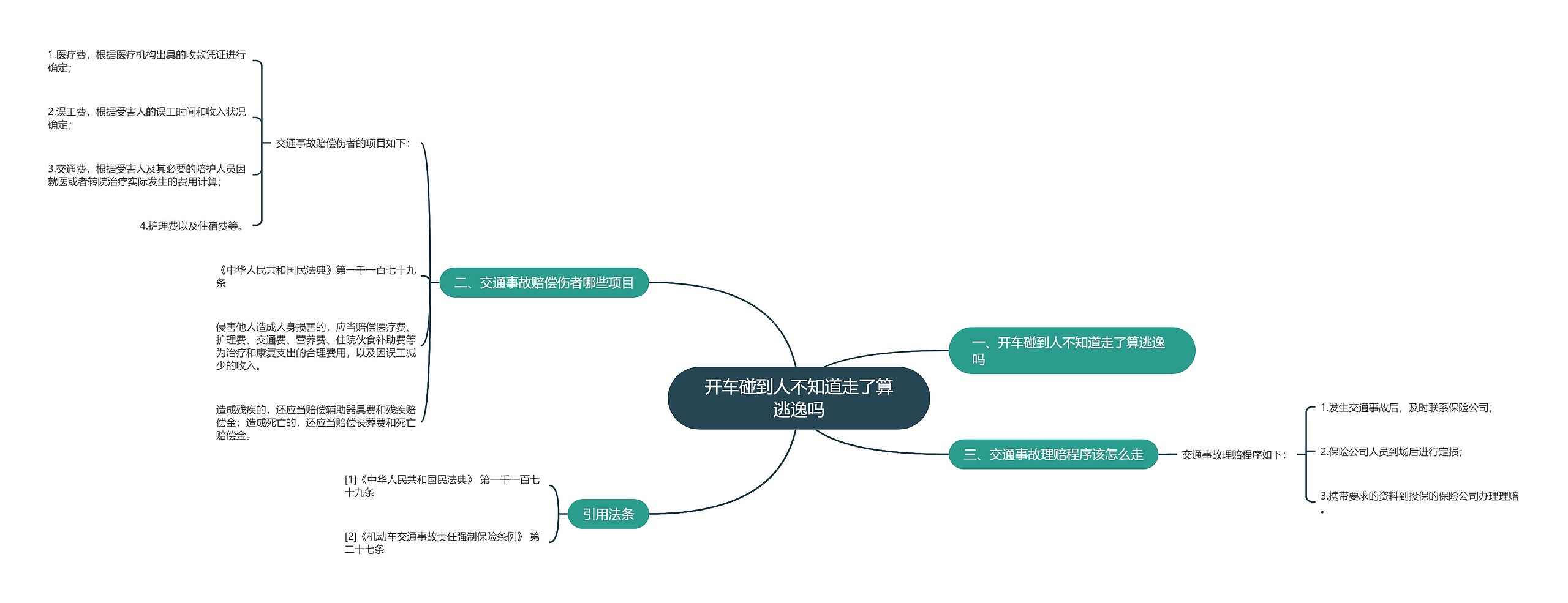 开车碰到人不知道走了算逃逸吗