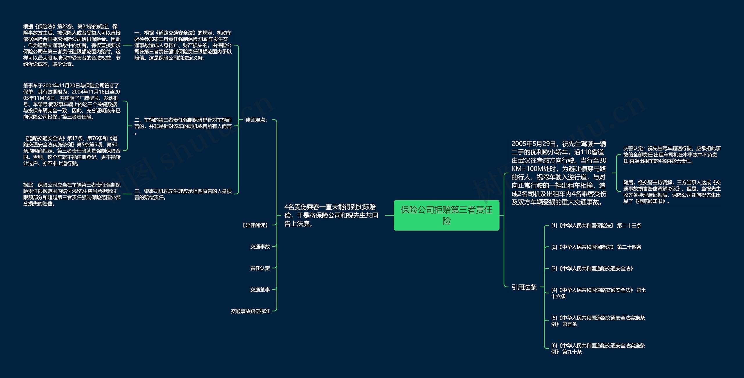 保险公司拒赔第三者责任险思维导图