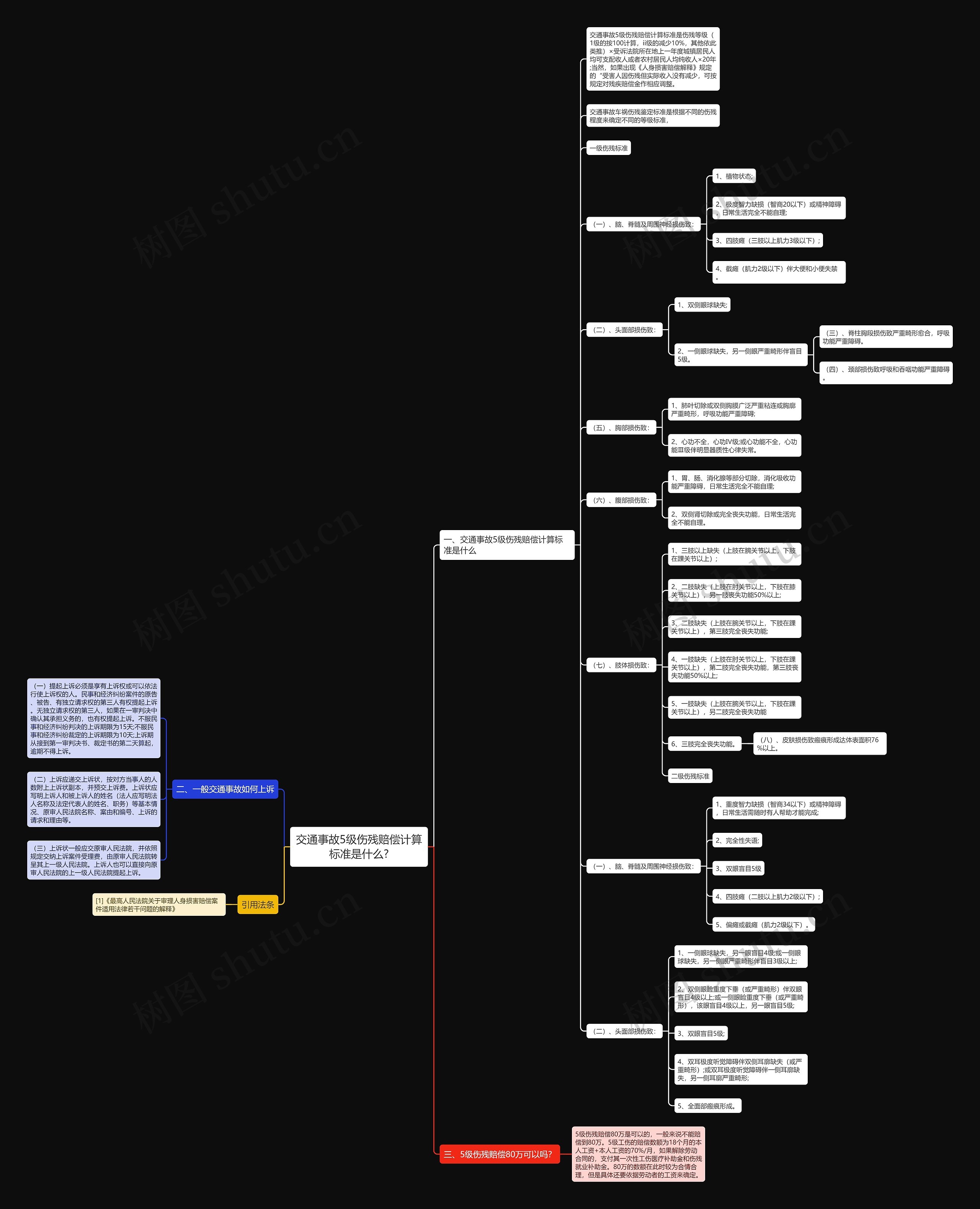 交通事故5级伤残赔偿计算标准是什么? 交通事故5级伤残赔偿计算标准是什么?