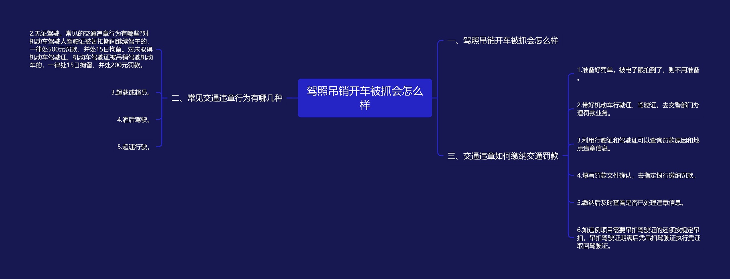 驾照吊销开车被抓会怎么样思维导图