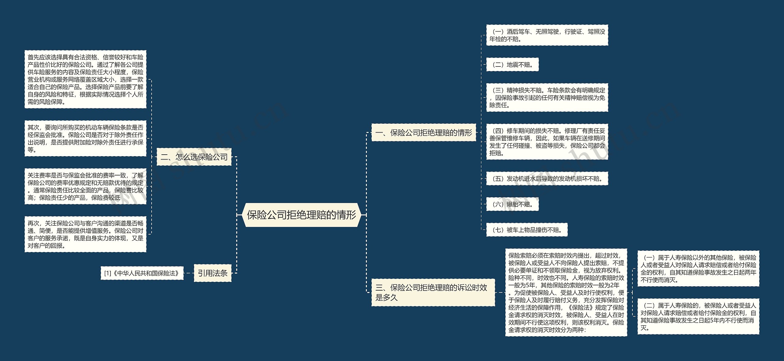 保险公司拒绝理赔的情形 保险公司拒绝理赔的情形