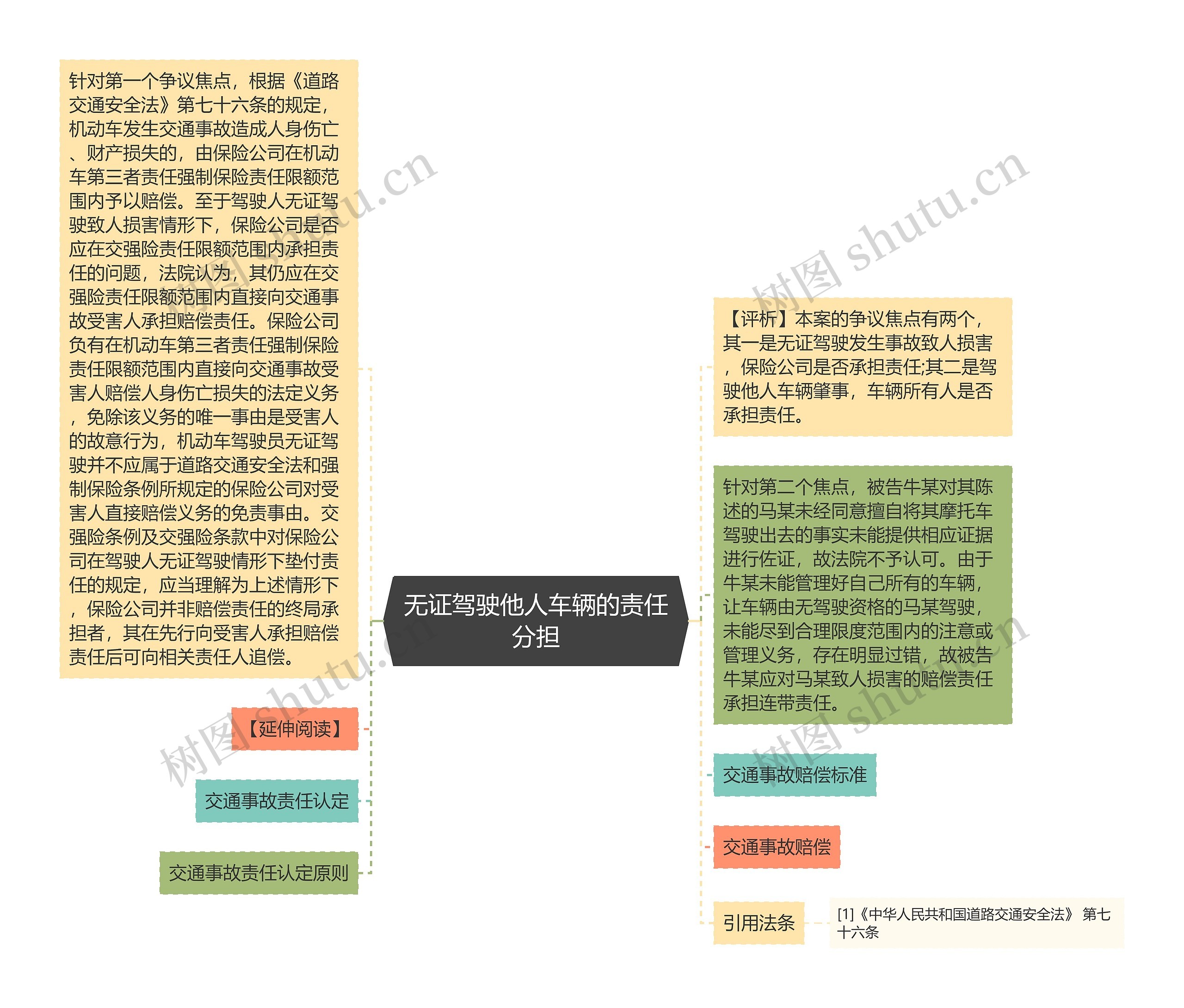 无证驾驶他人车辆的责任分担思维导图