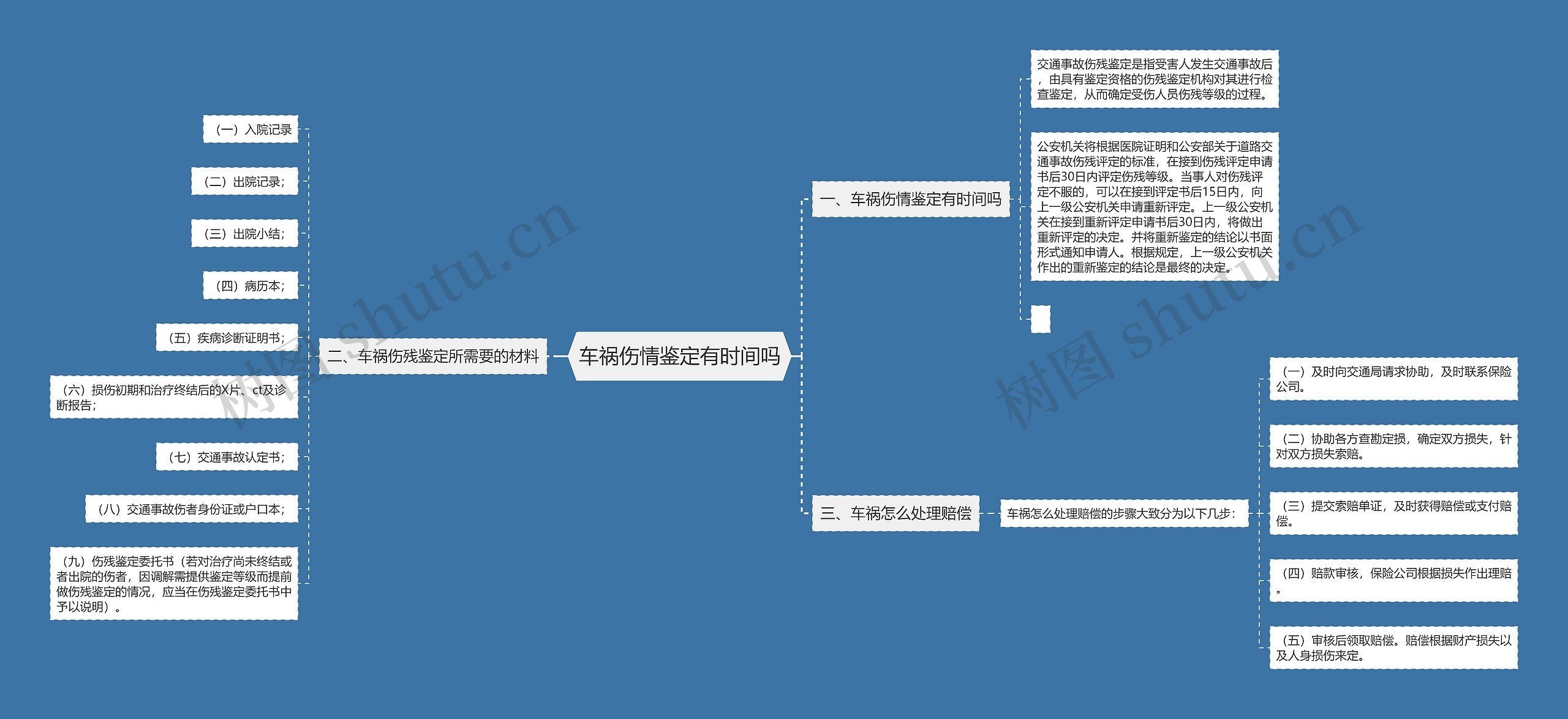 车祸伤情鉴定有时间吗思维导图