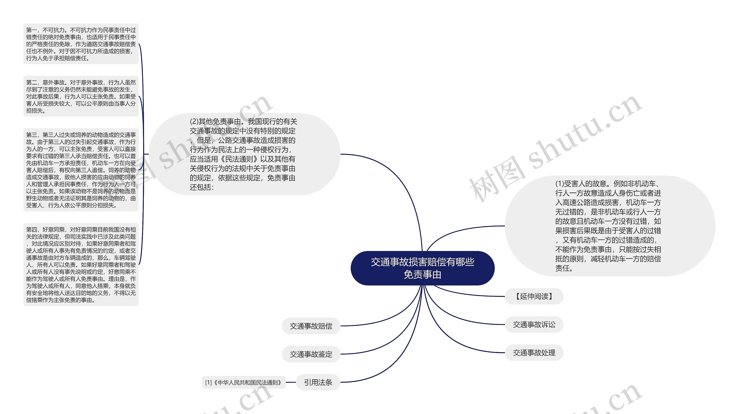 交通事故损害赔偿有哪些免责事由