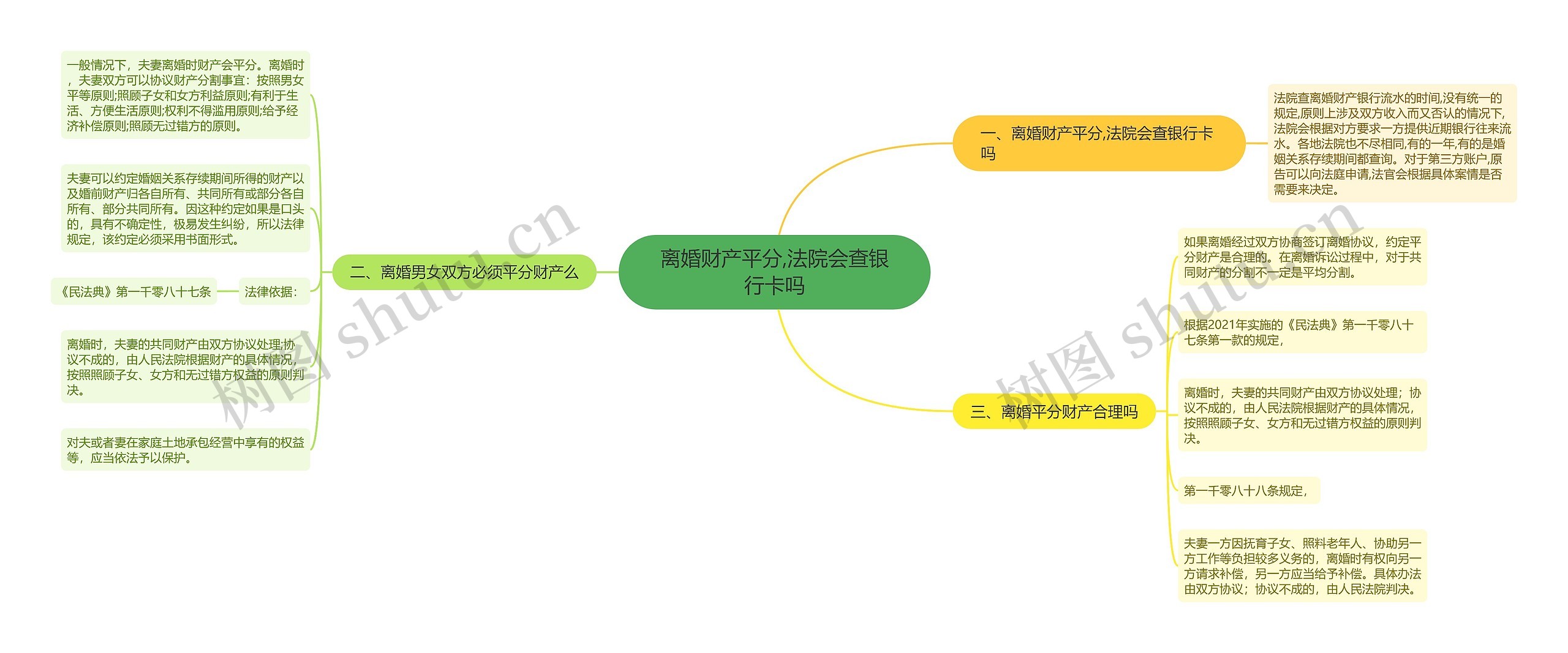 离婚财产平分,法院会查银行卡吗思维导图