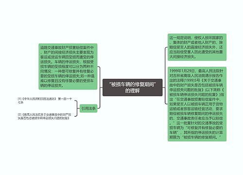 “被损车辆的修复期间”的理解