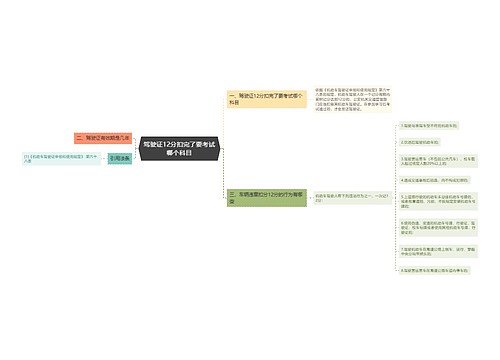 驾驶证12分扣完了要考试哪个科目
