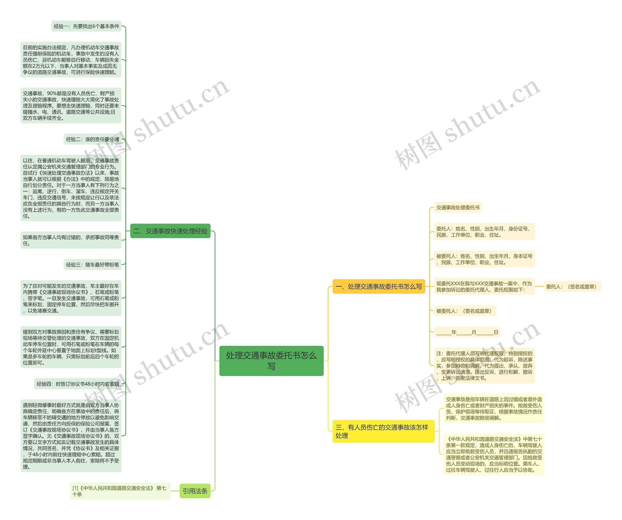 处理交通事故委托书怎么写思维导图