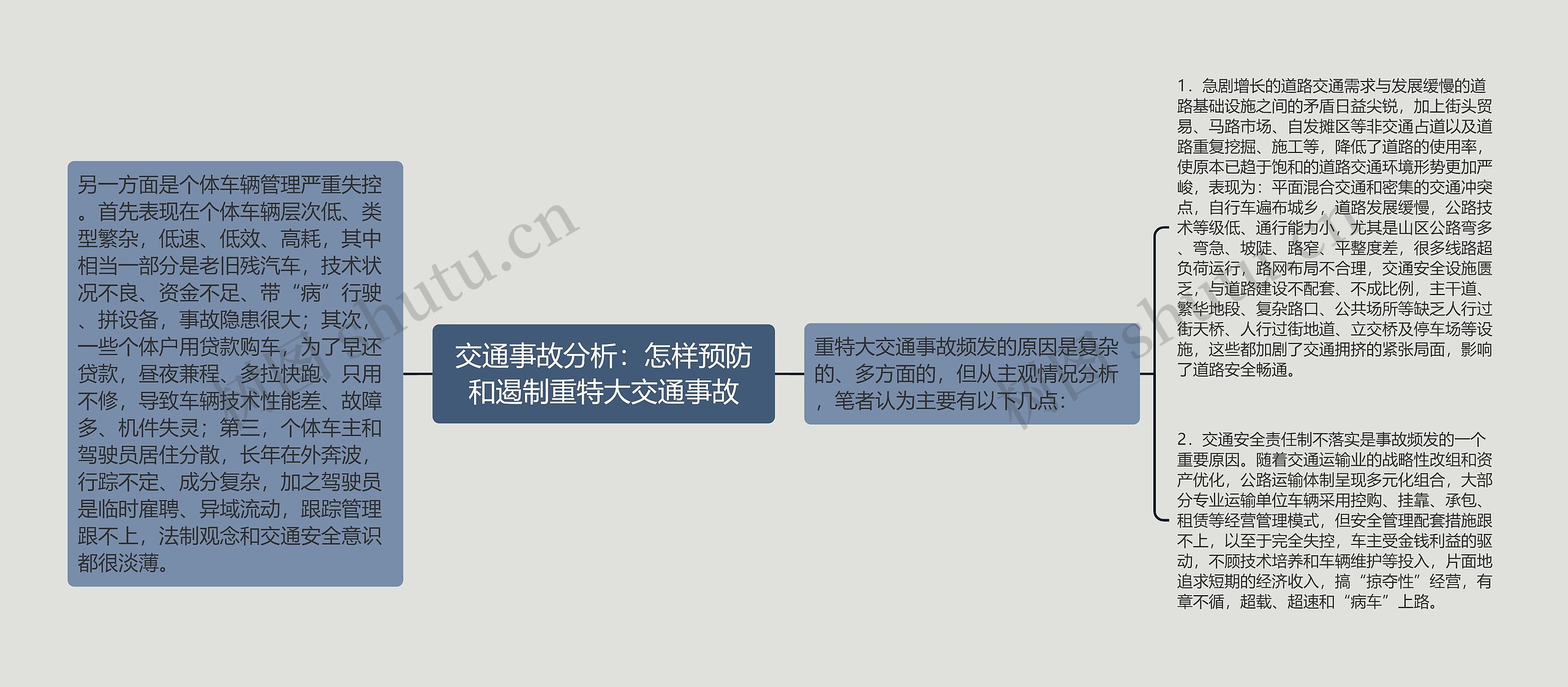 交通事故分析：怎样预防和遏制重特大交通事故思维导图