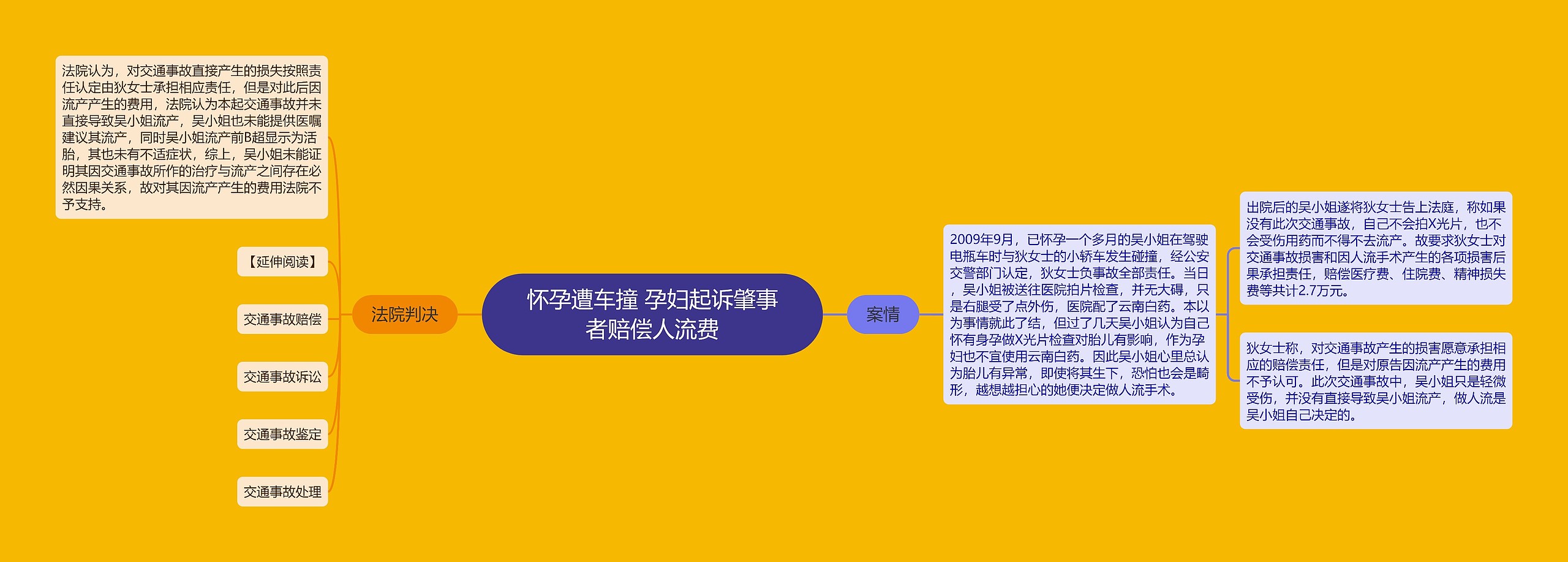 怀孕遭车撞 孕妇起诉肇事者赔偿人流费 怀孕遭车撞 孕妇起诉肇事者赔偿人流费