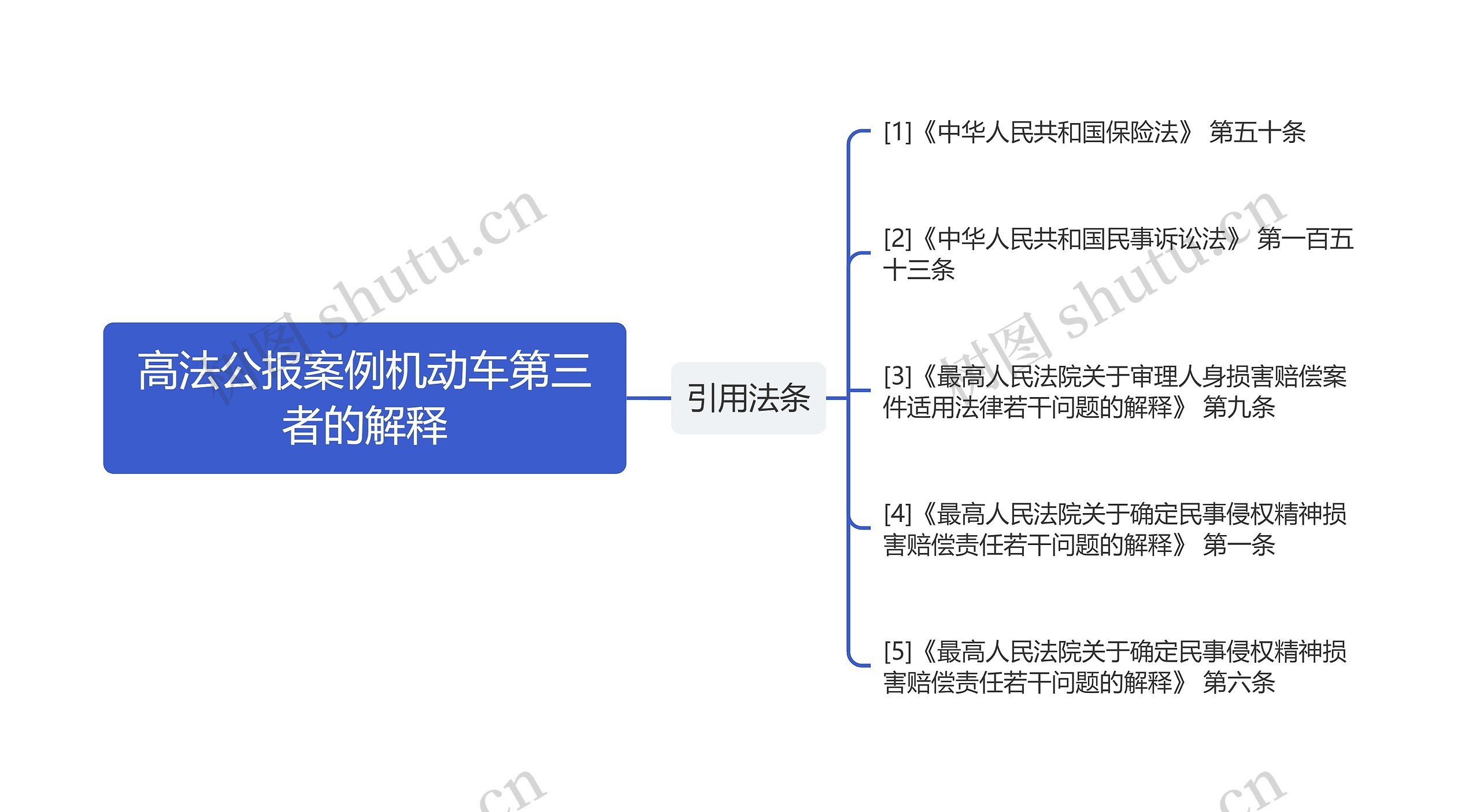 高法公报案例机动车第三者的解释