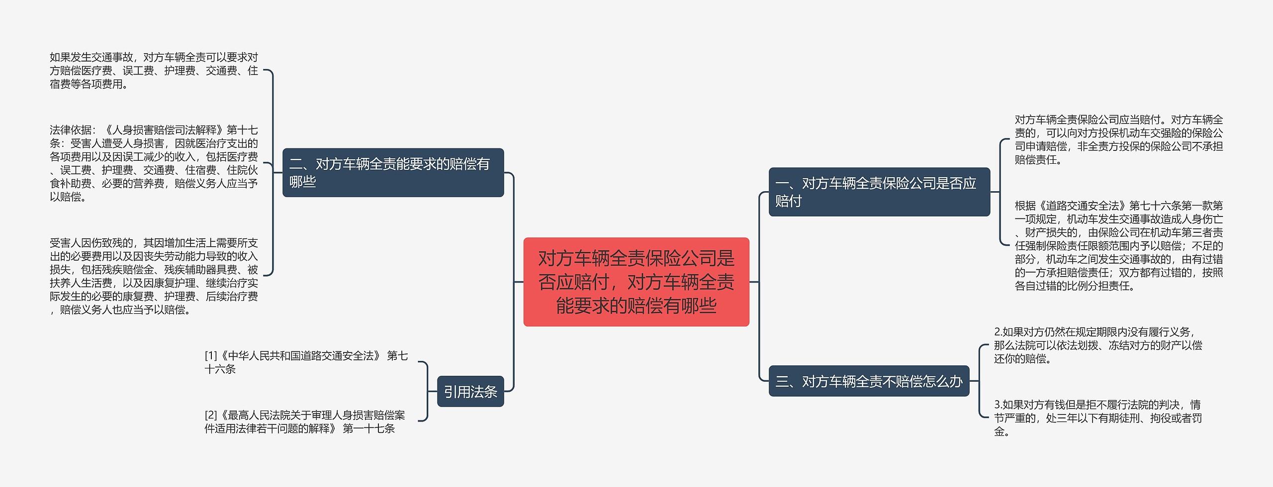 对方车辆全责保险公司是否应赔付，对方车辆全责能要求的赔偿有哪些