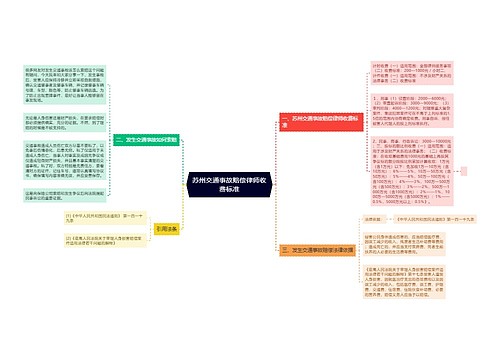 苏州交通事故赔偿律师收费标准