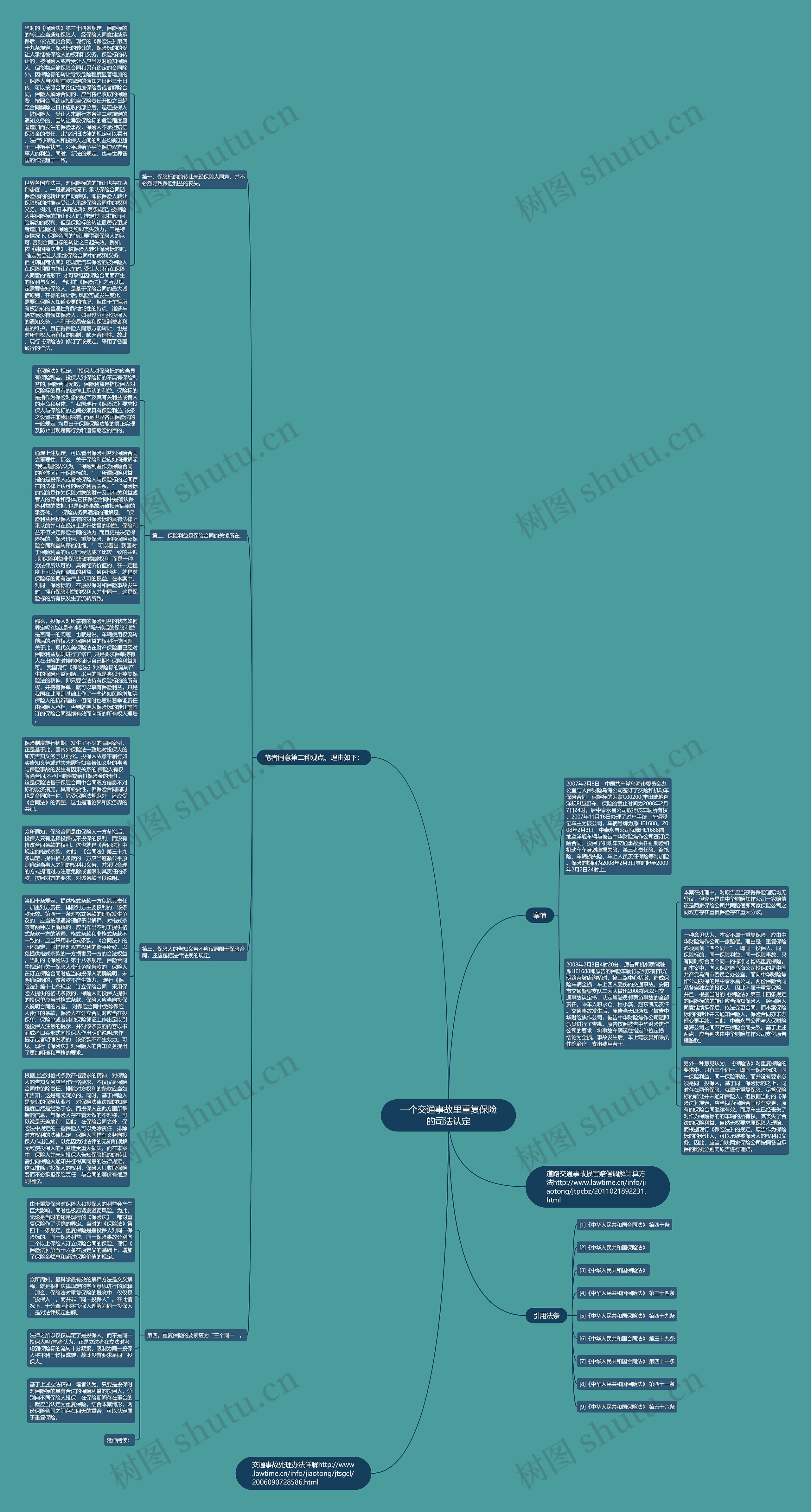 一个交通事故里重复保险的司法认定思维导图