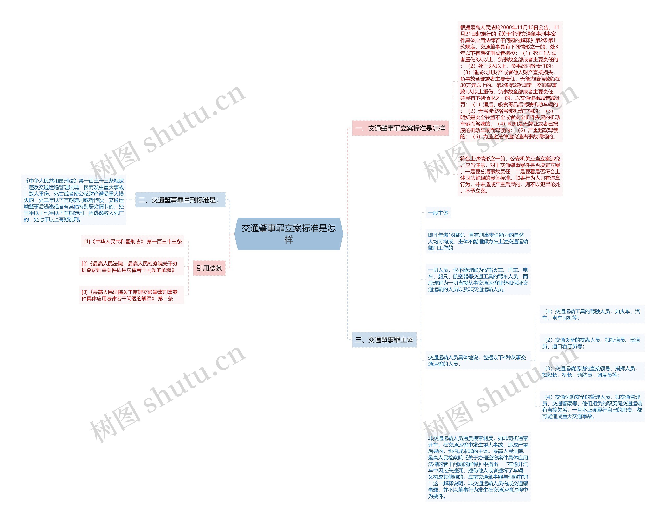 交通肇事罪立案标准是怎样思维导图
