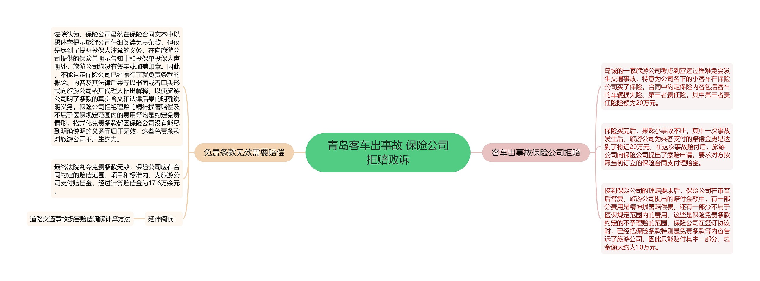 青岛客车出事故 保险公司拒赔败诉