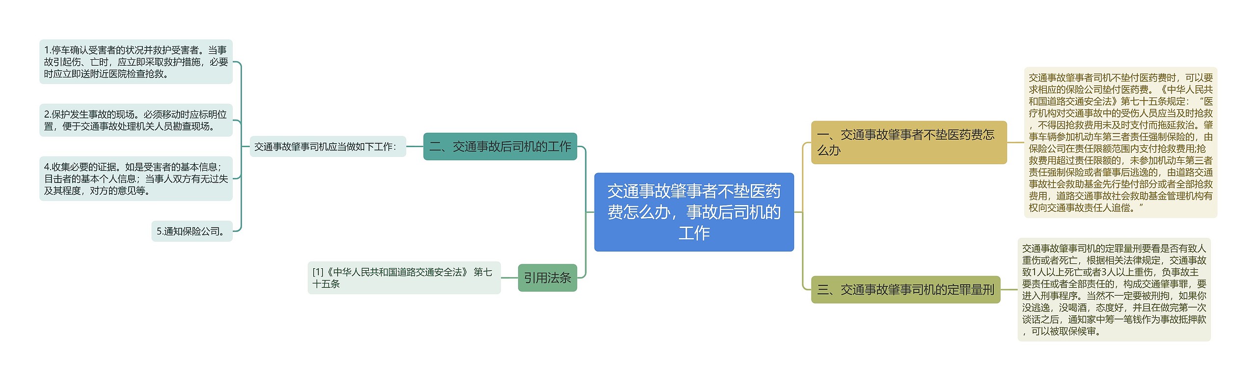 交通事故肇事者不垫医药费怎么办，事故后司机的工作思维导图