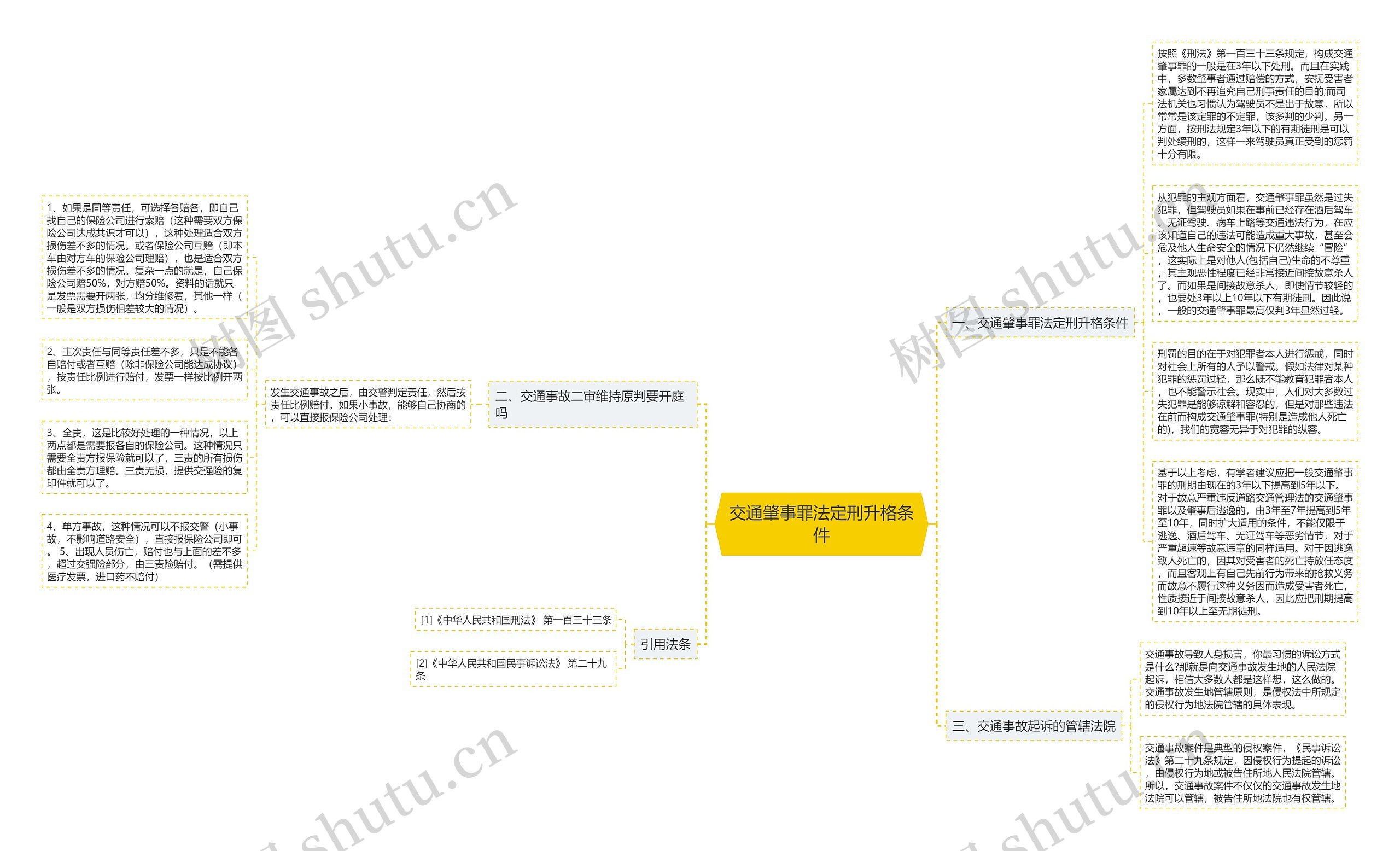 交通肇事罪法定刑升格条件思维导图
