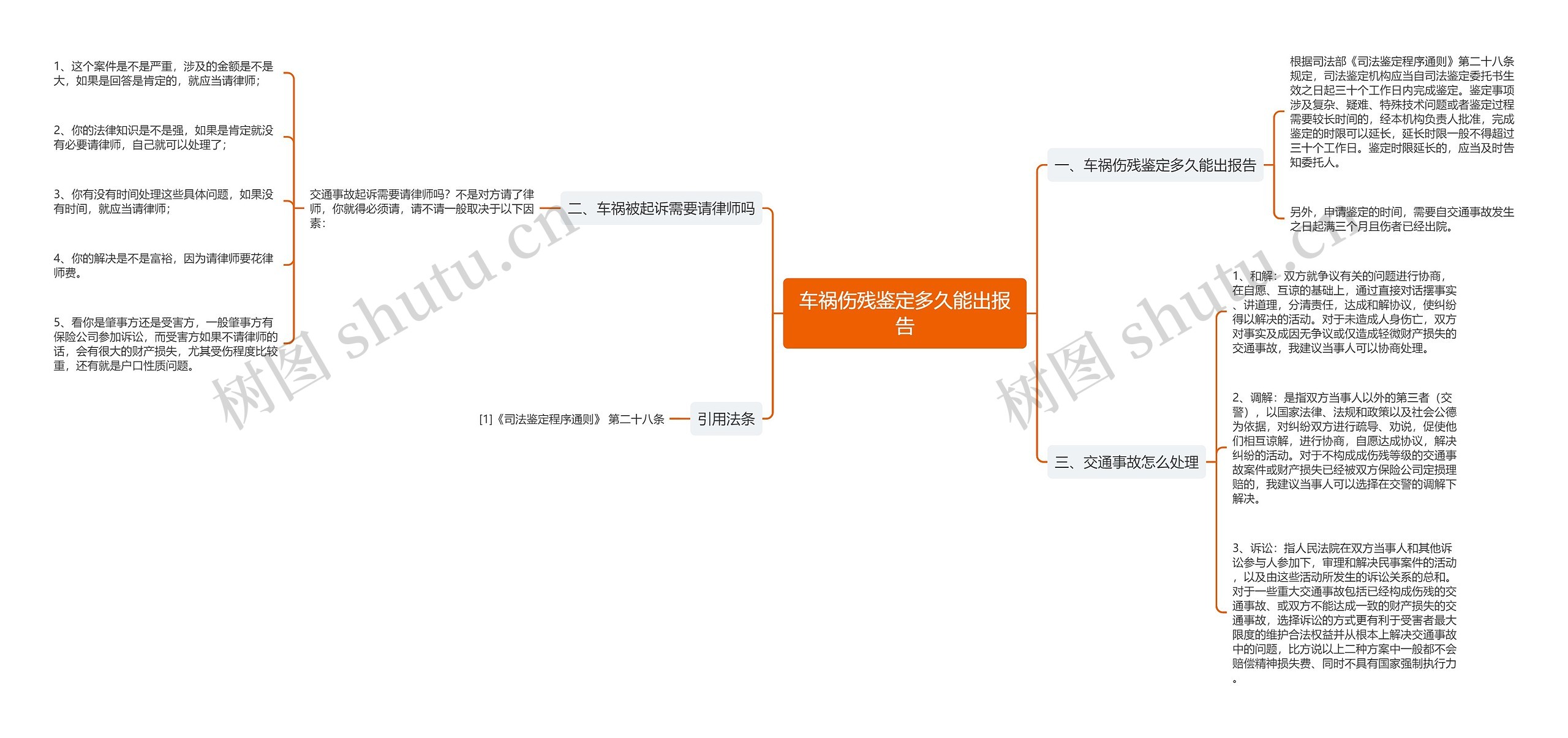 车祸伤残鉴定多久能出报告