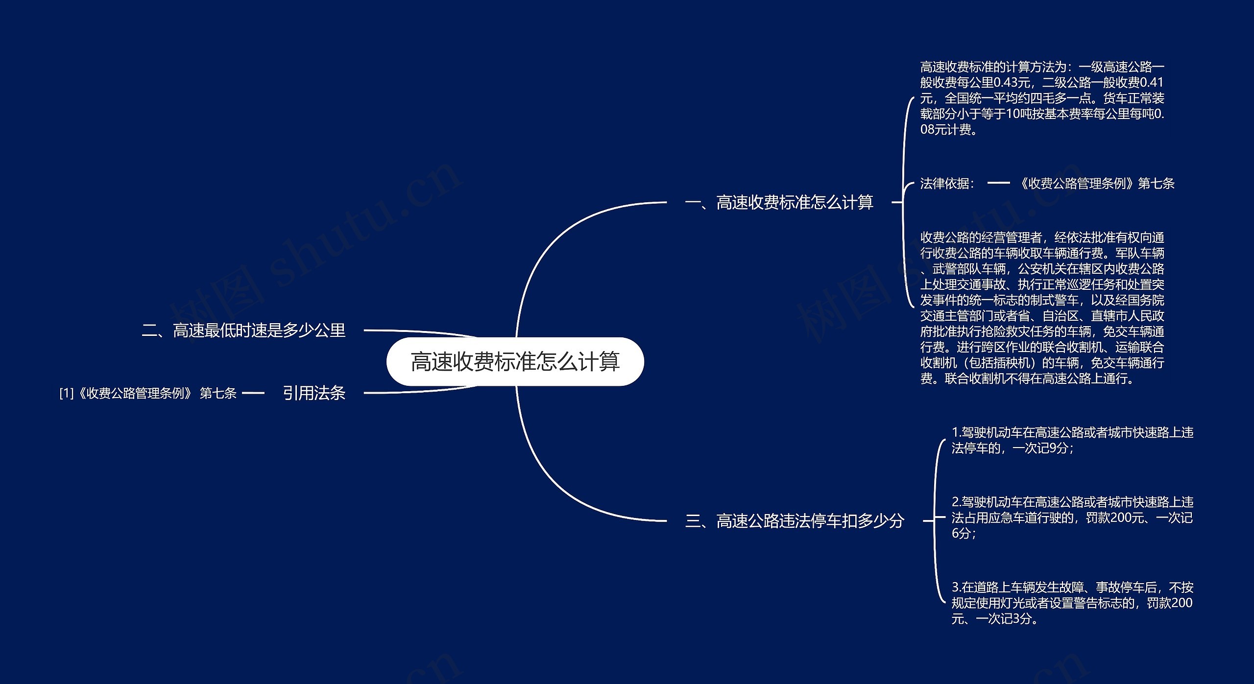 高速收费标准怎么计算