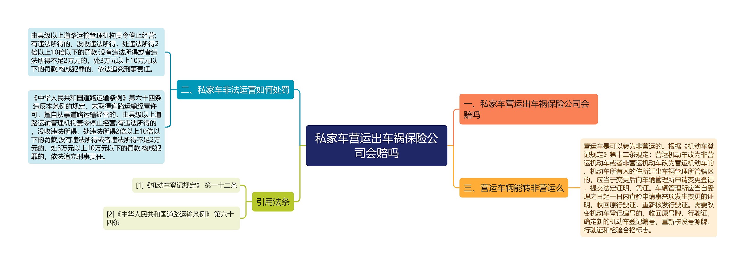 私家车营运出车祸保险公司会赔吗