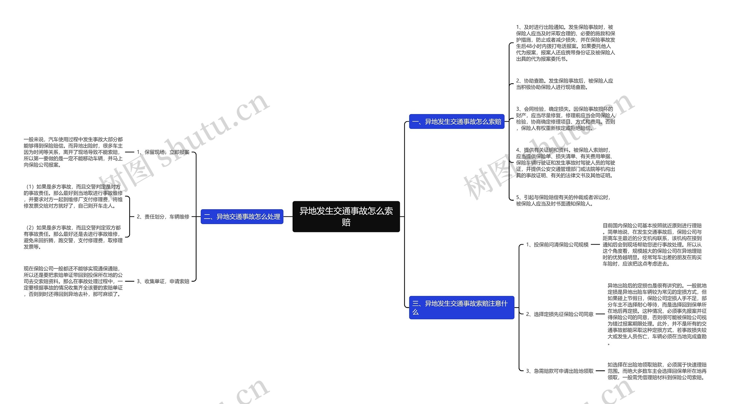 异地发生交通事故怎么索赔