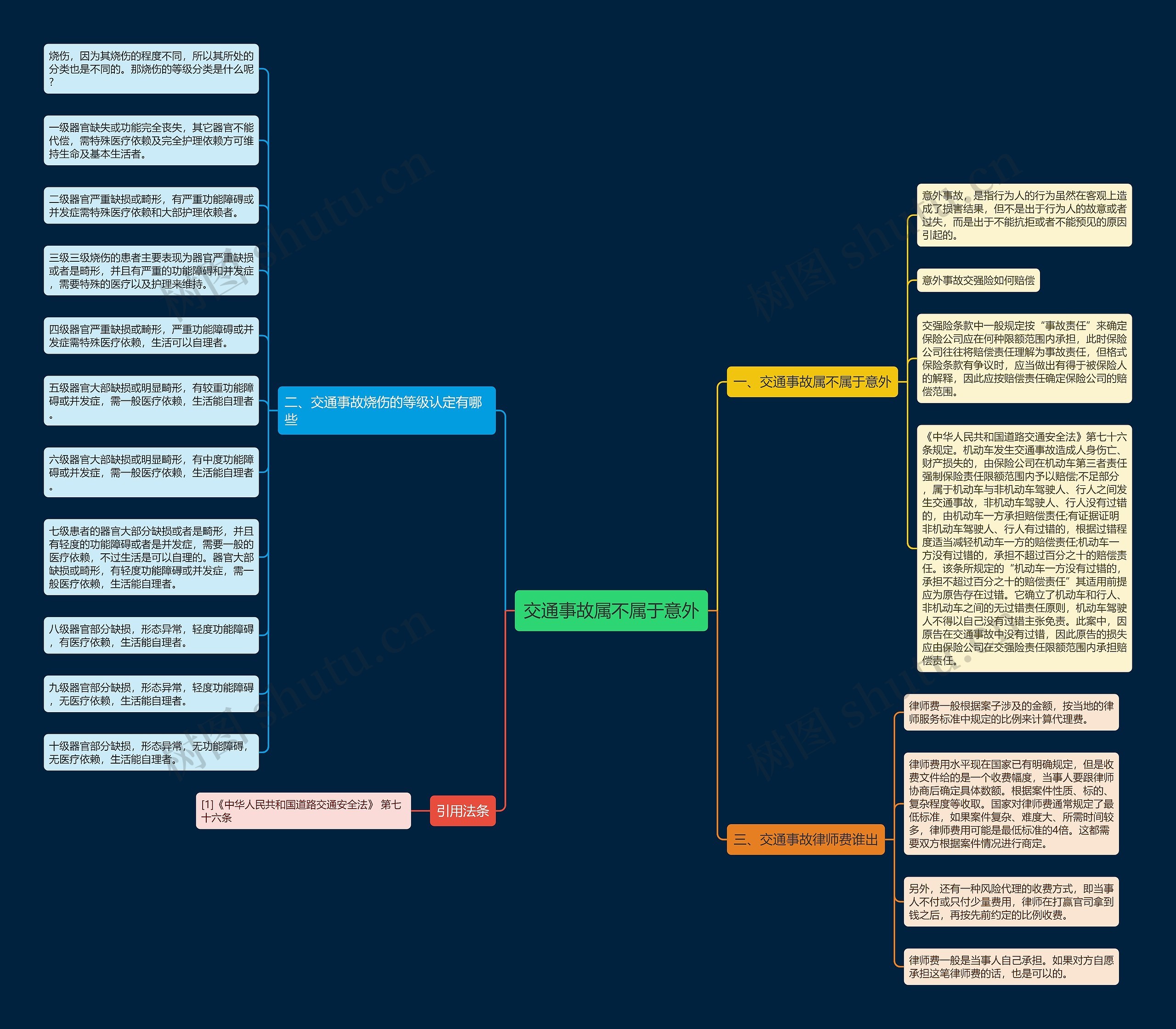 交通事故属不属于意外 交通事故属不属于意外