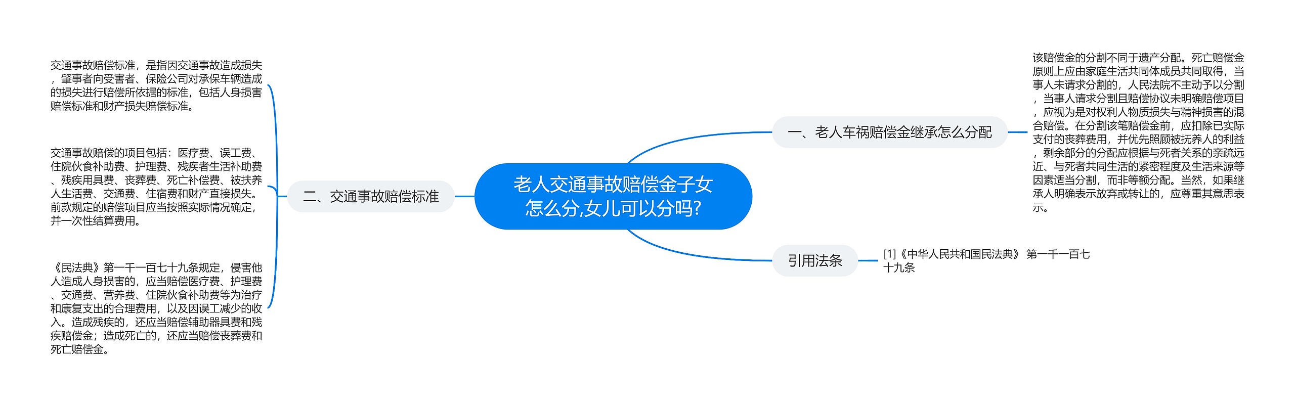 老人交通事故赔偿金子女怎么分,女儿可以分吗? 老人交通事故赔偿金子女怎么分,女儿可以分吗?