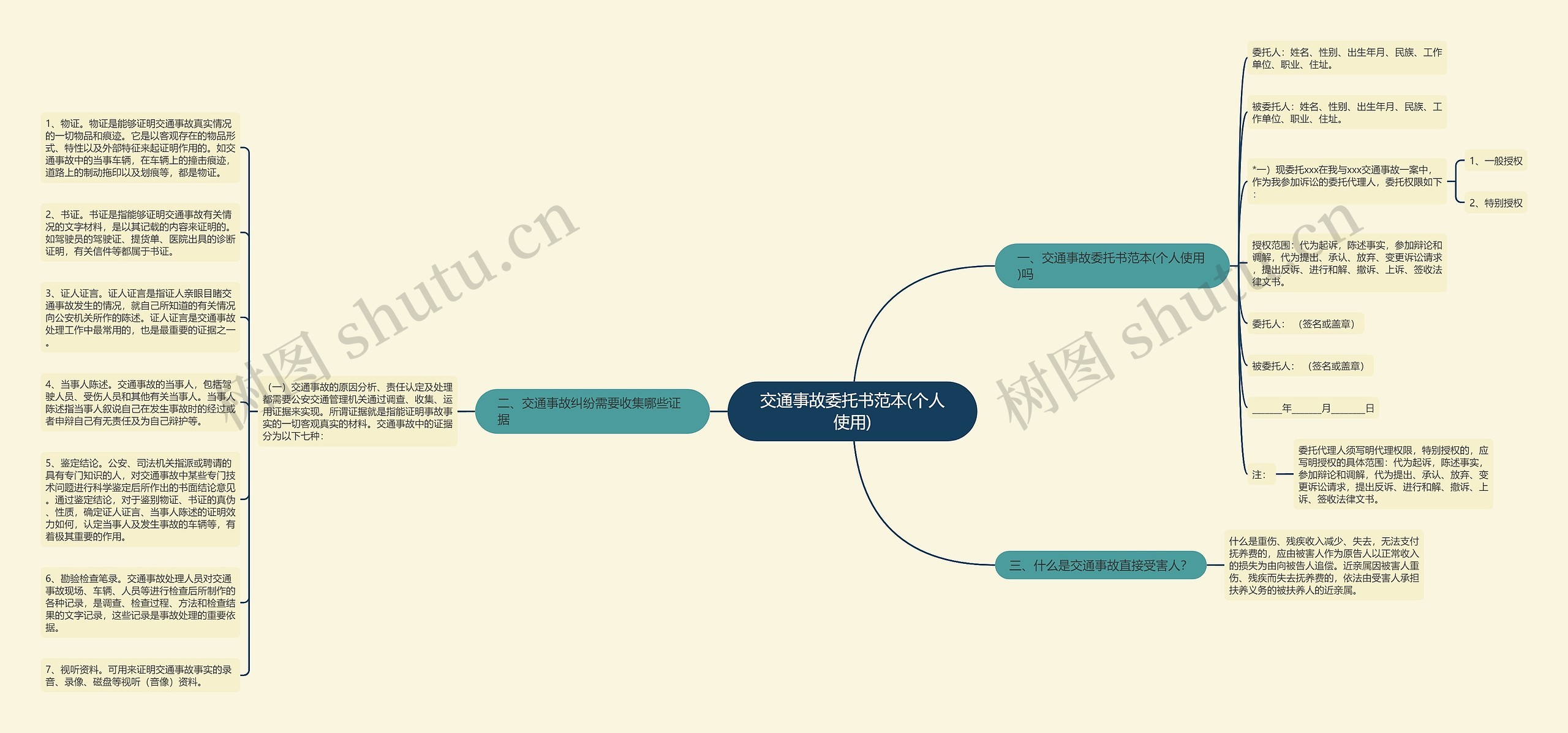 交通事故委托书范本(个人使用)思维导图
