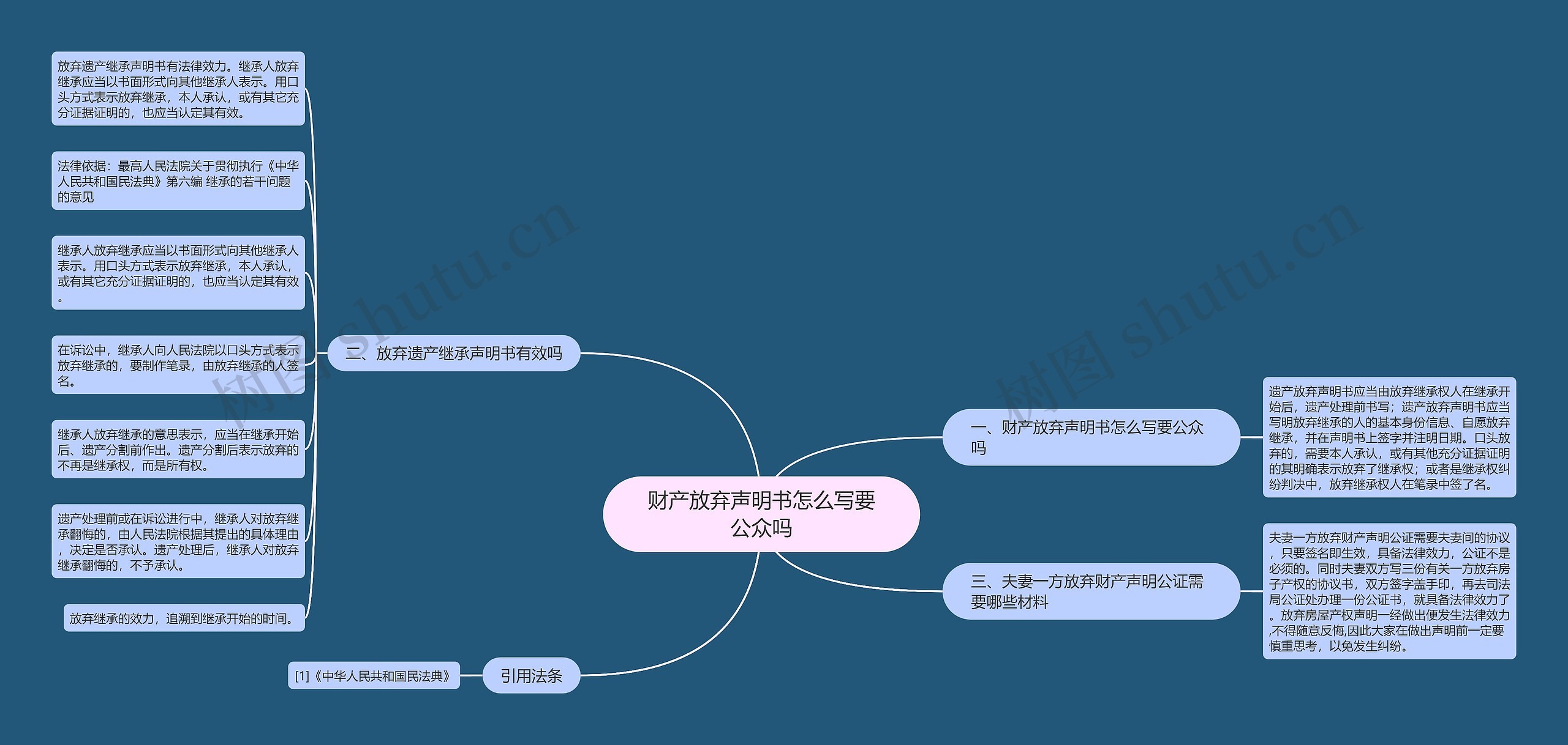 财产放弃声明书怎么写要公众吗思维导图