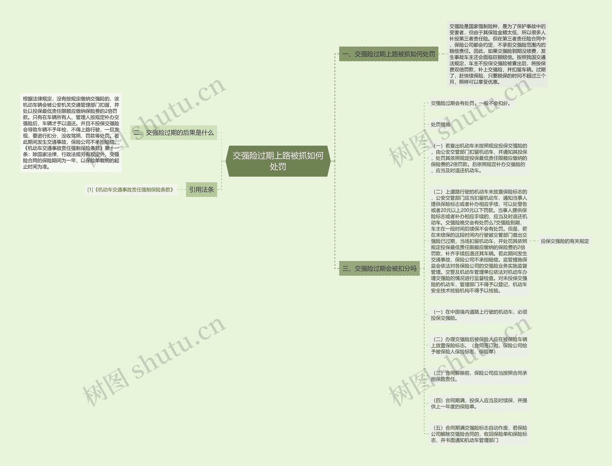 交强险过期上路被抓如何处罚
思维导图