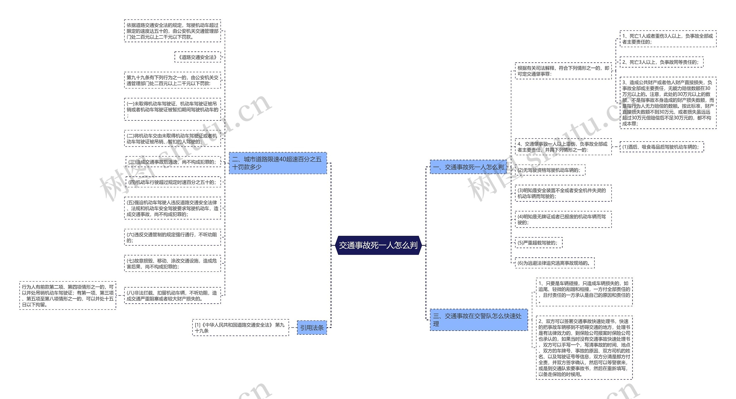 交通事故死一人怎么判